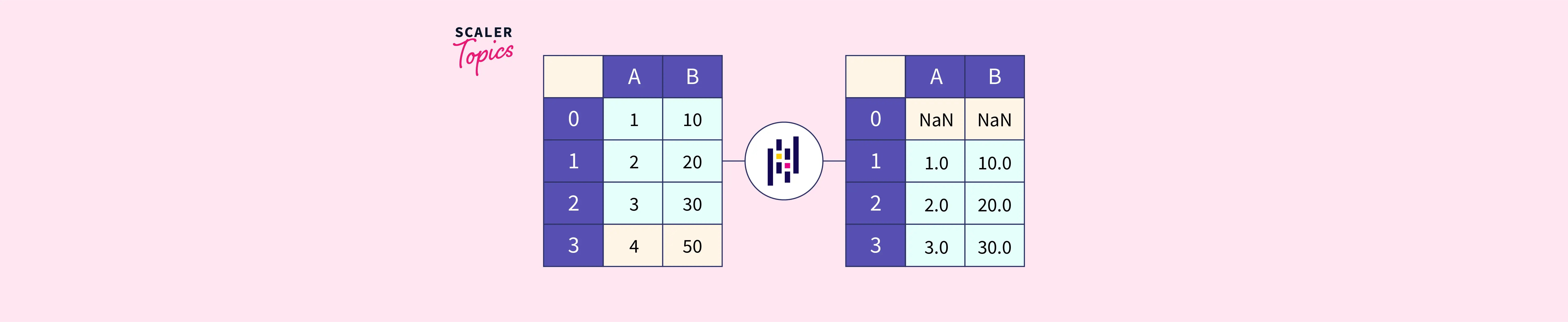 pandas-shift-shift-a-dataframe-column-up-or-down-datagy