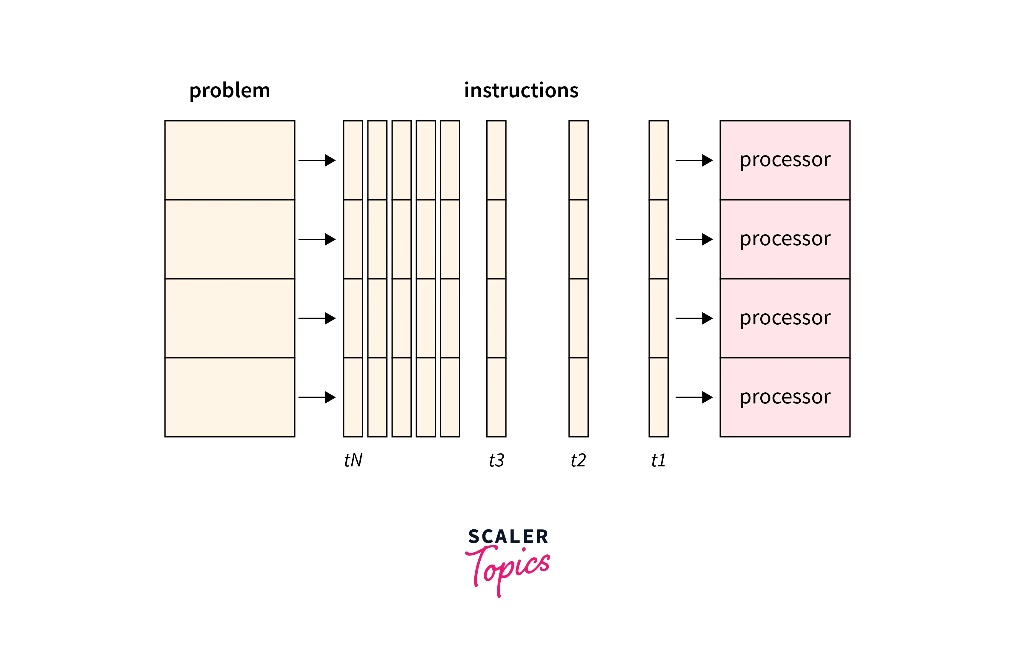 parallel computing techniques