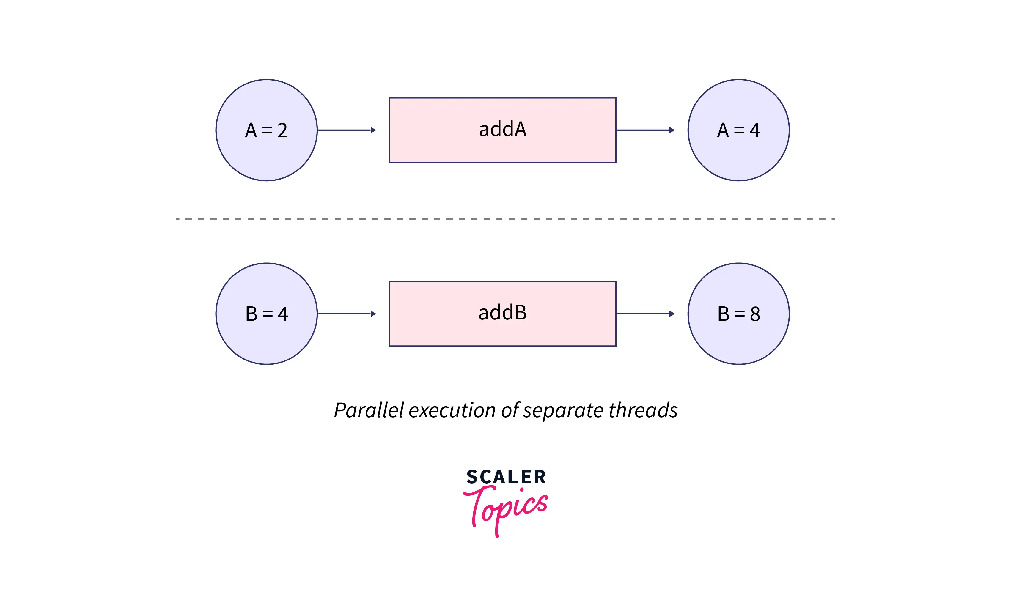 parallel-execution-of-seperate-threads