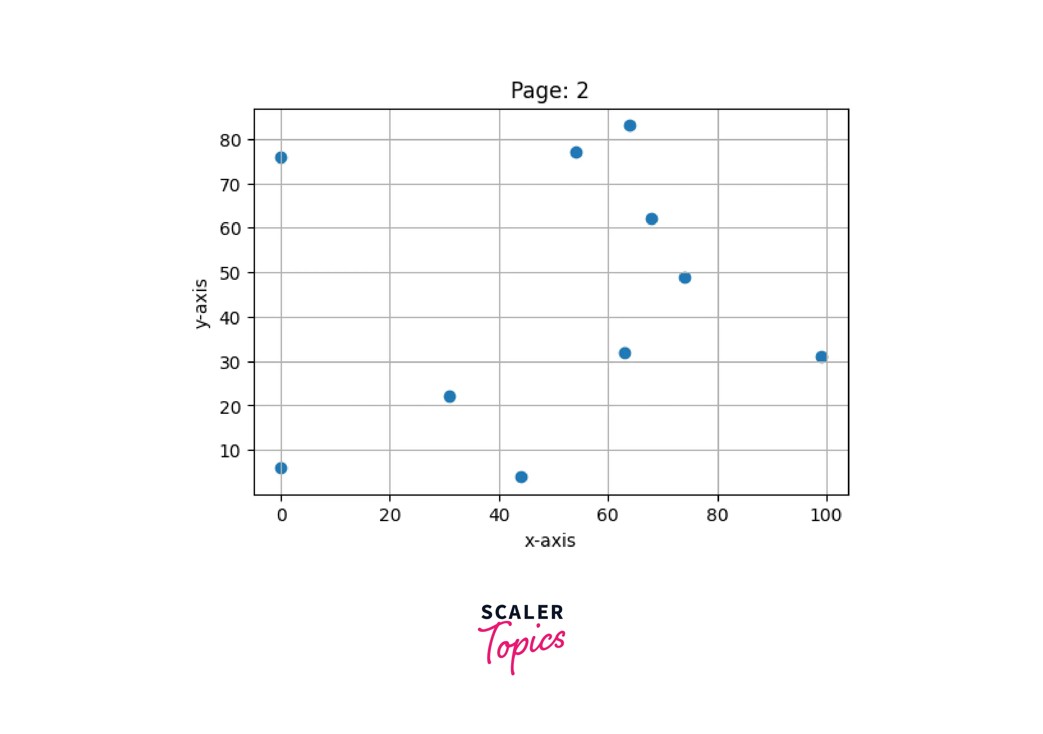 Parameters Eight