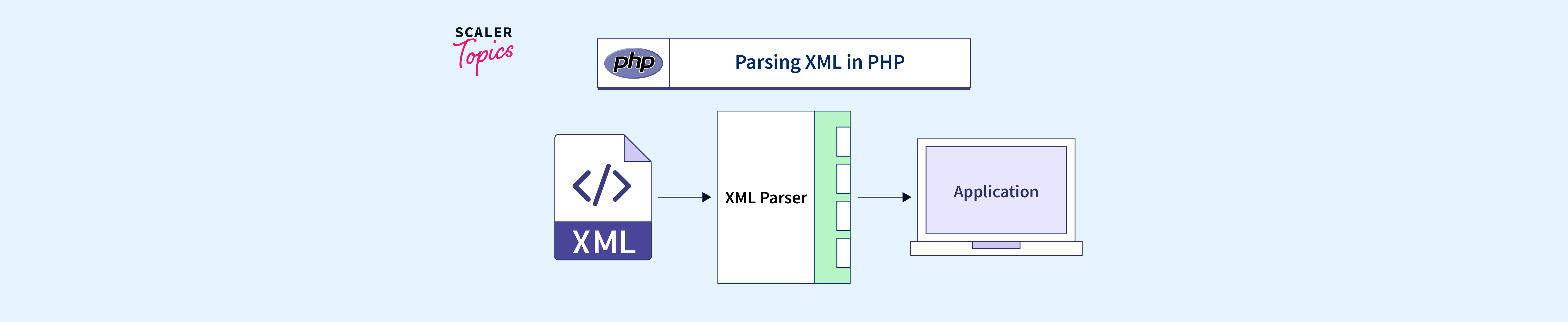 parse xml curl response php