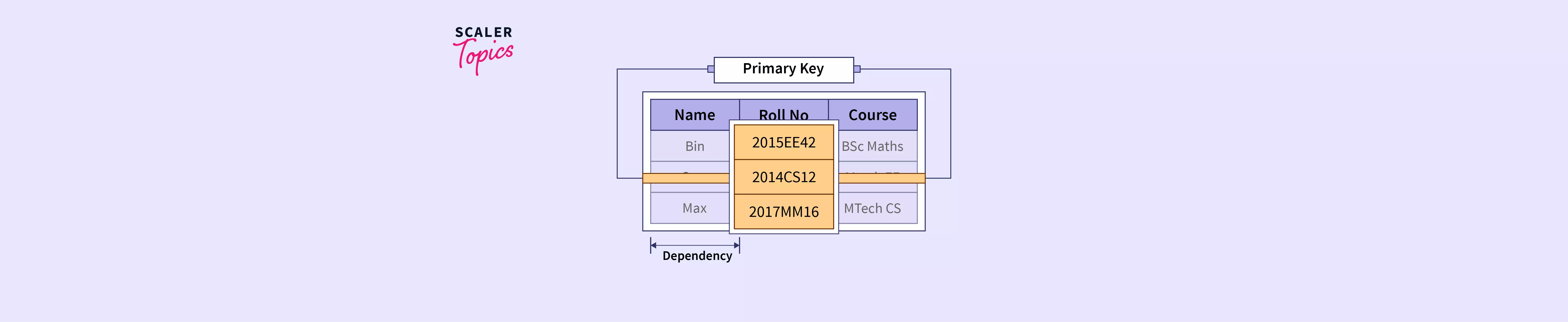 Example Of Partial Electronic Commerce