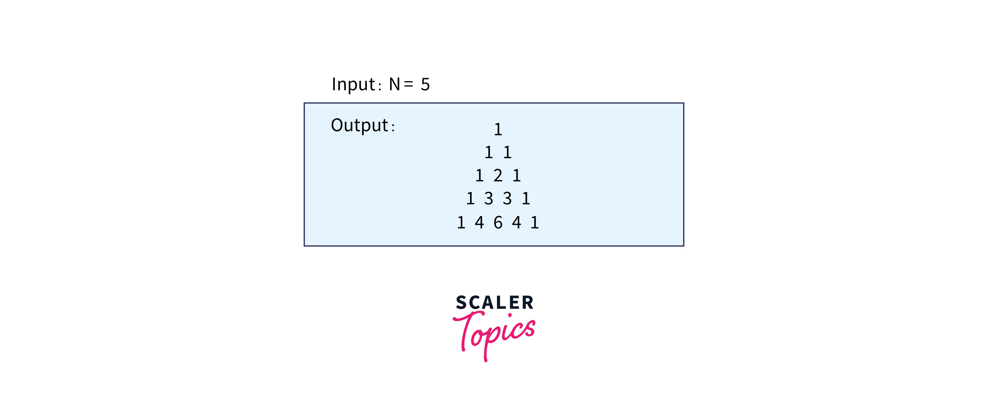 PASCAL TRIANGLE INPUT OUTPUT