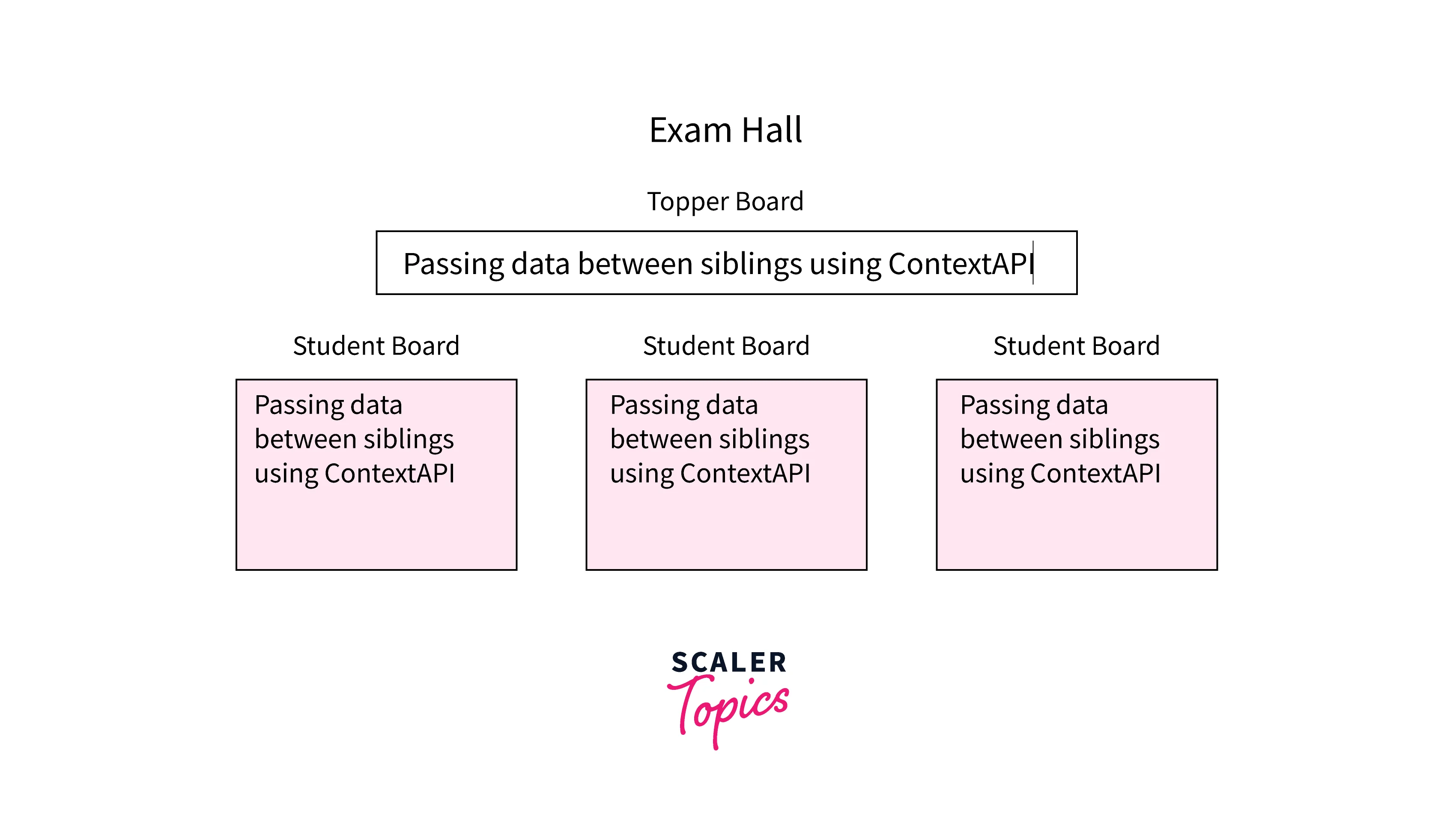passing-of-data-using-contextapi