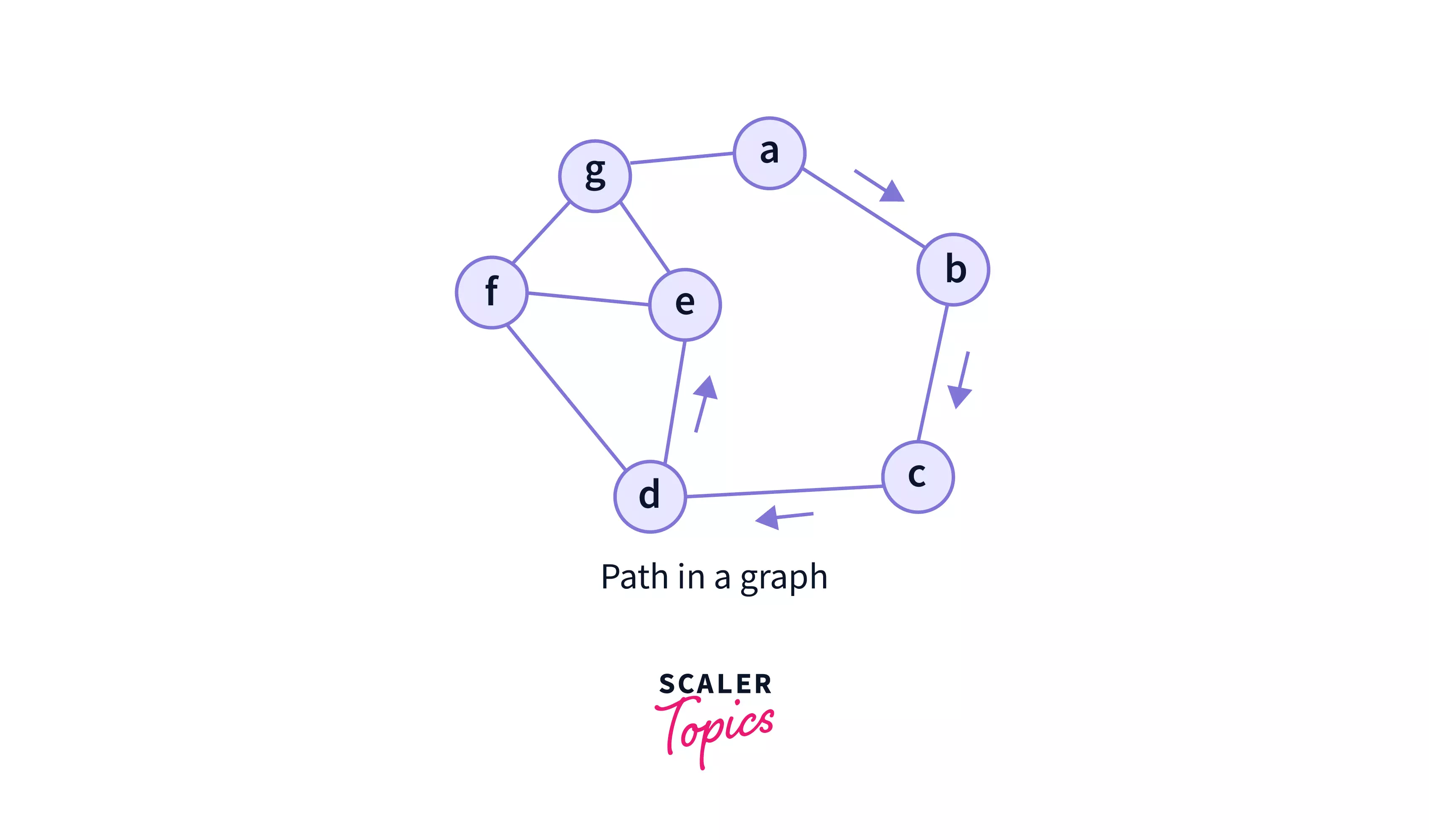 path in graph