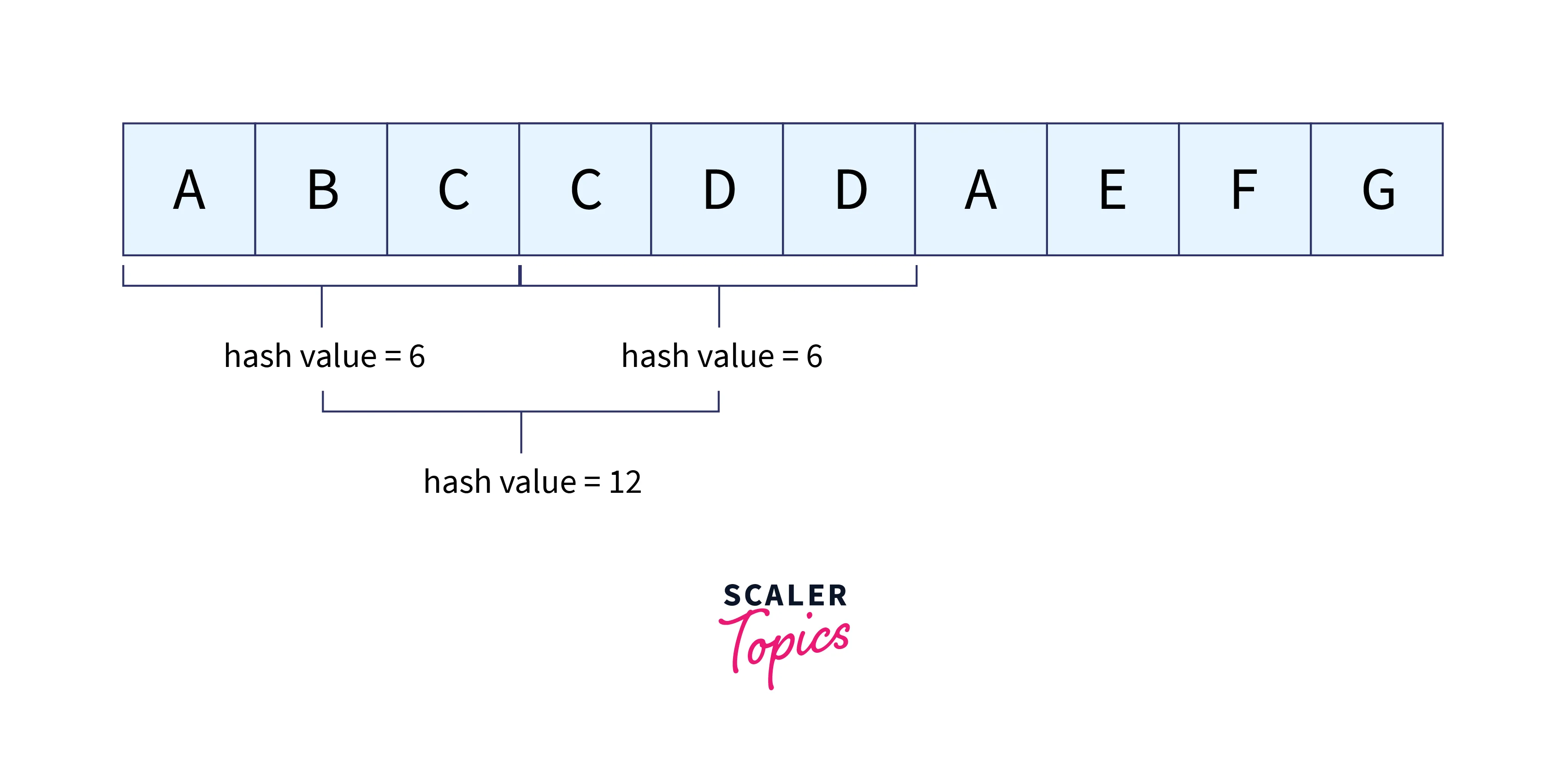 pattern hash value example