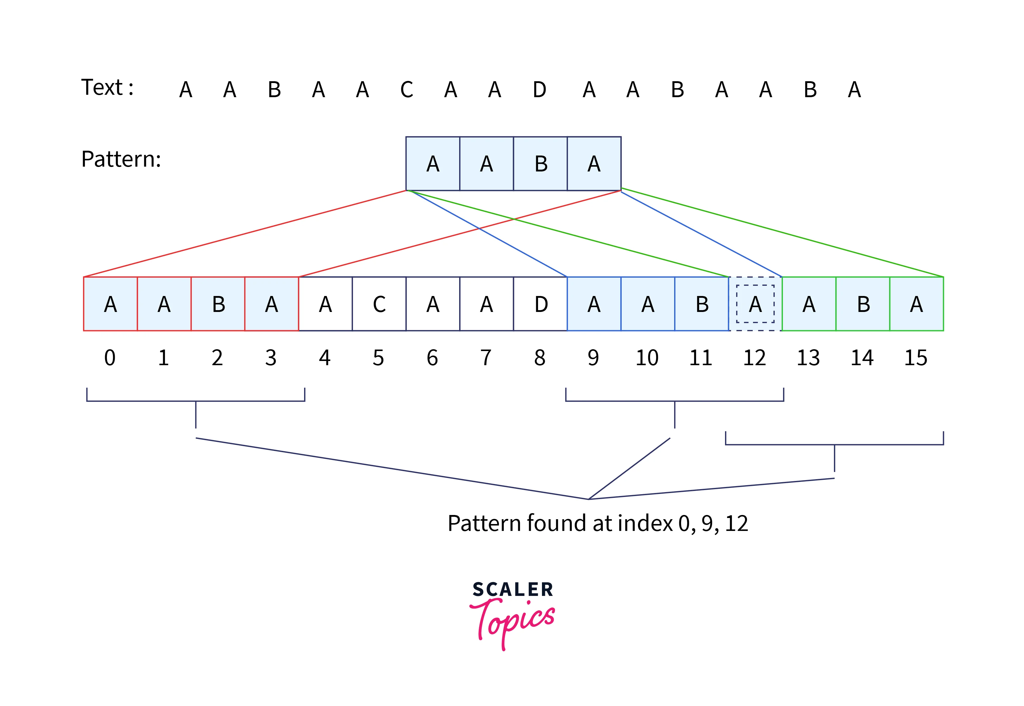 pattern hash value example