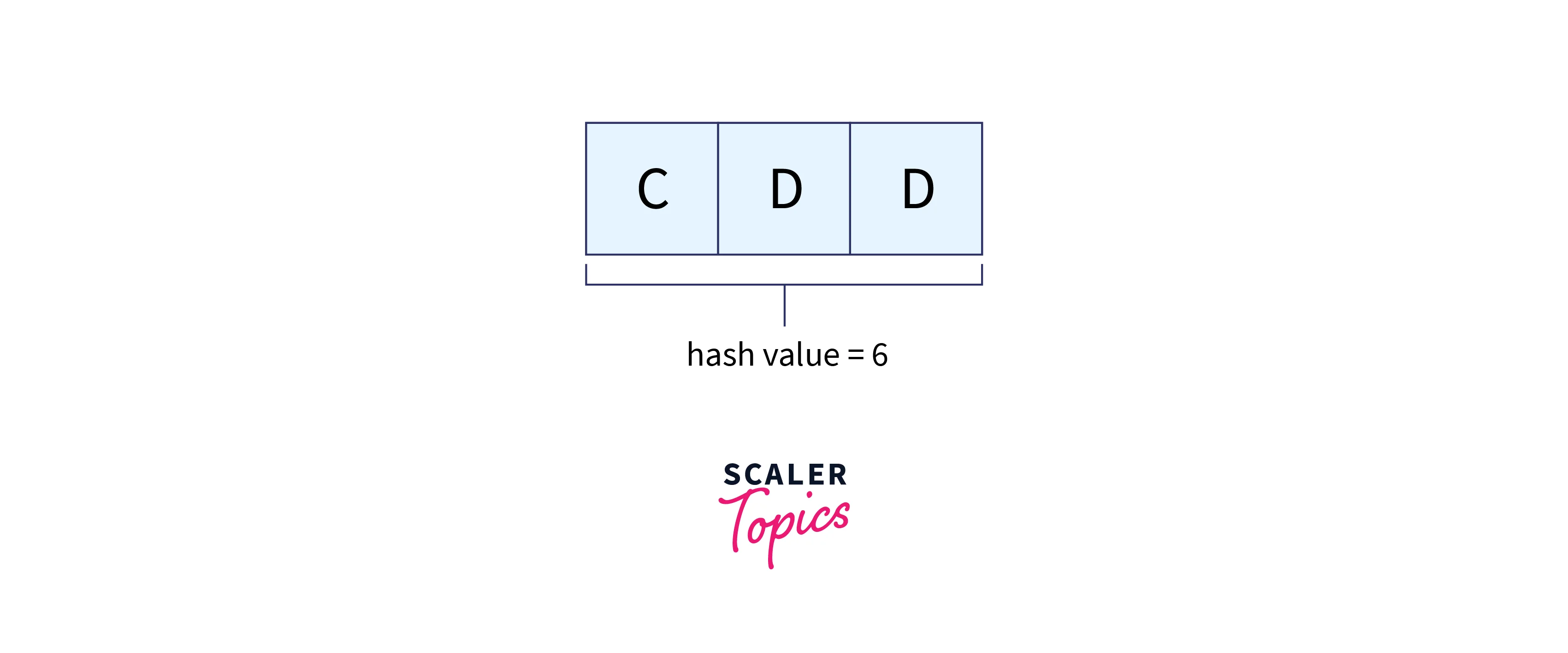 pattern hash value