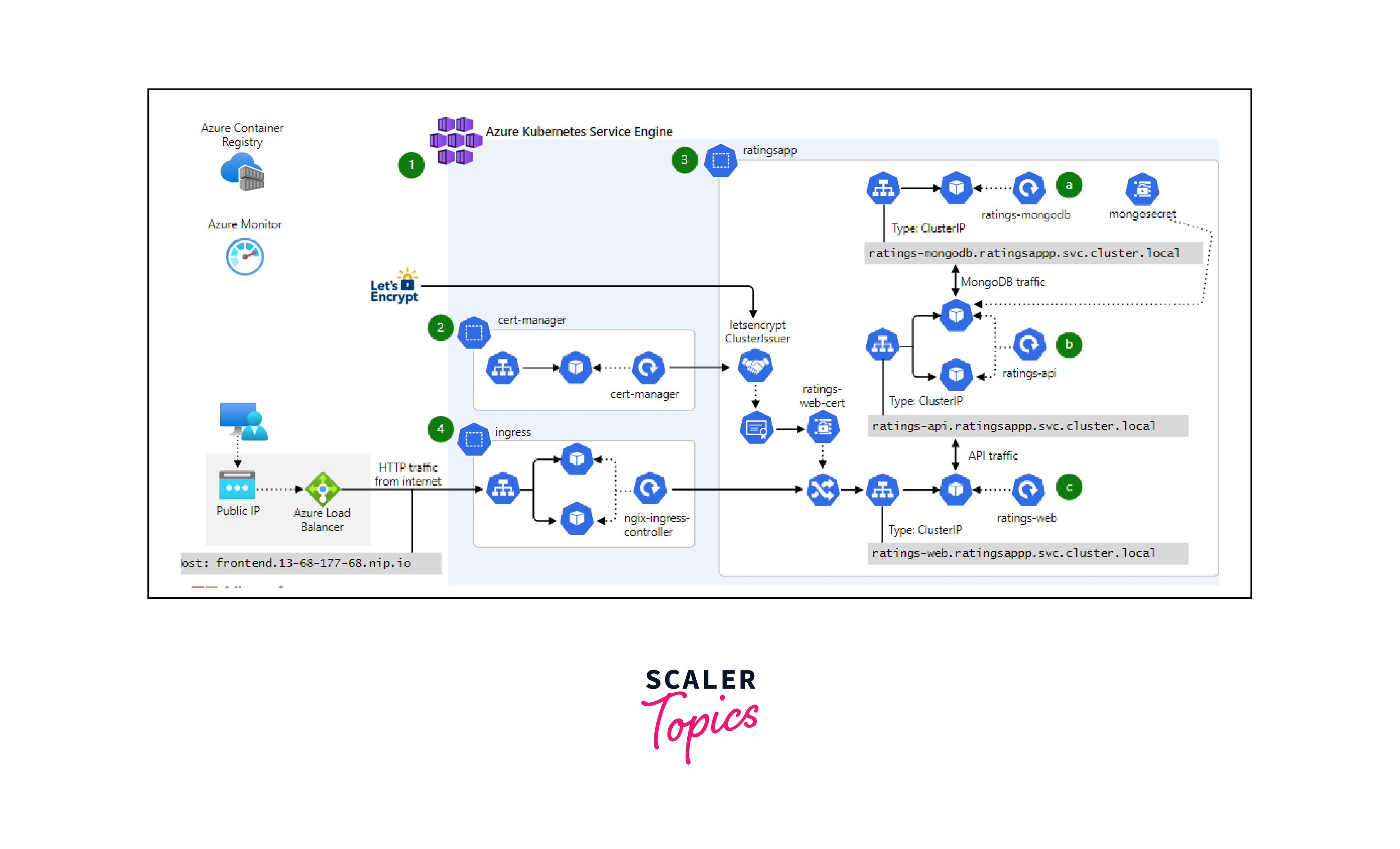 pay-as-you-go pricing in azure