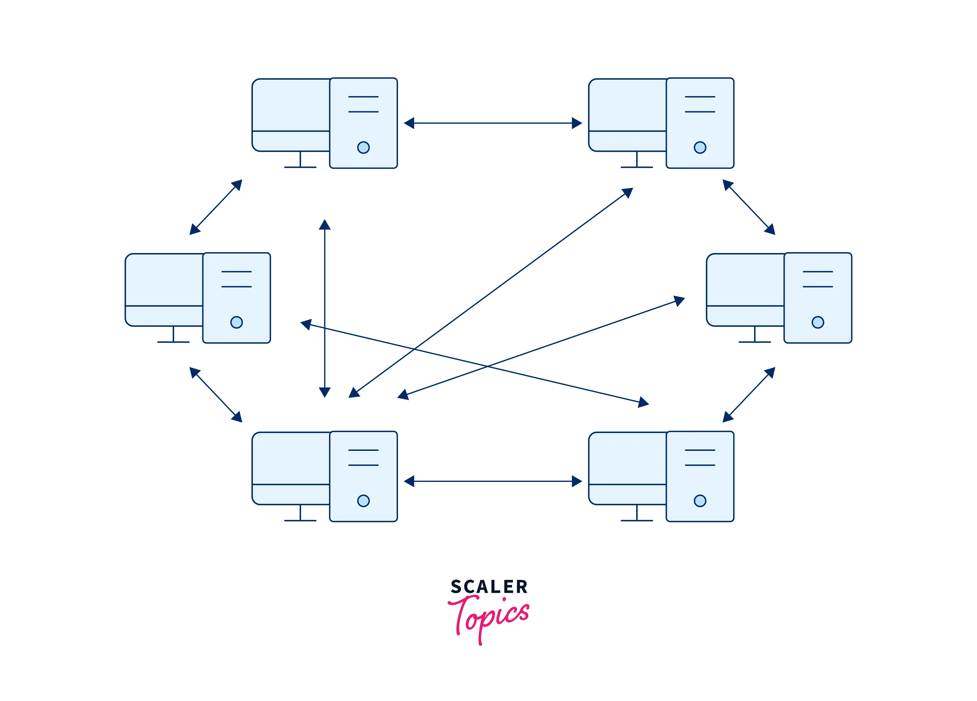  Peer- To Peer Network System