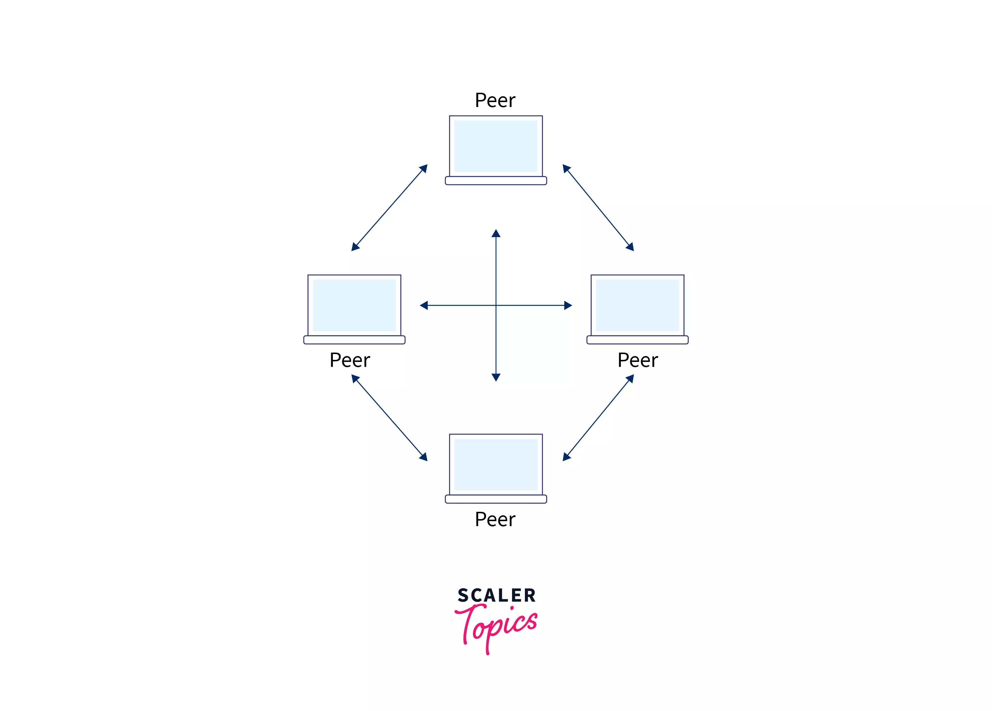 Peer to Peer Systems