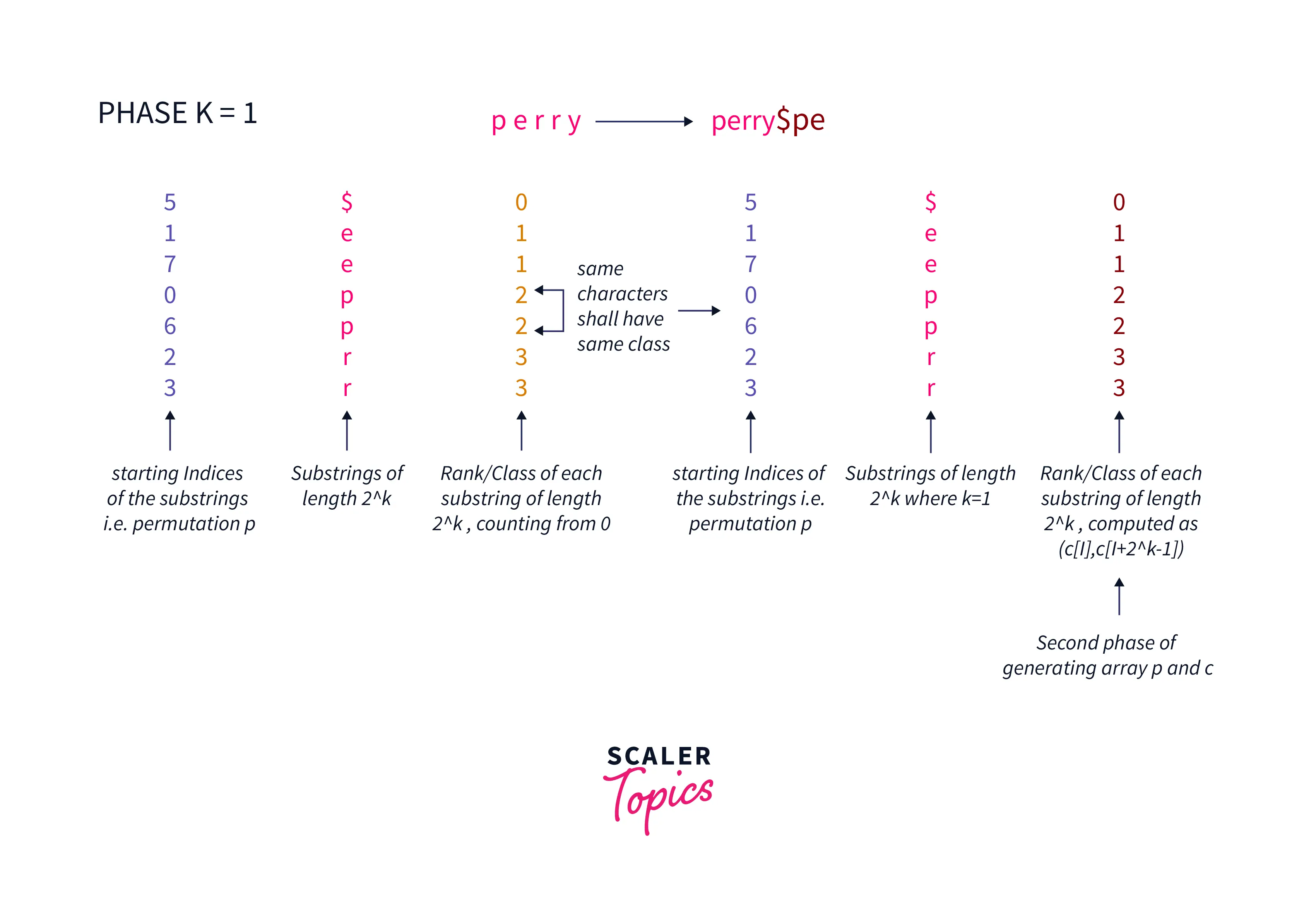 phase-transition-of-array