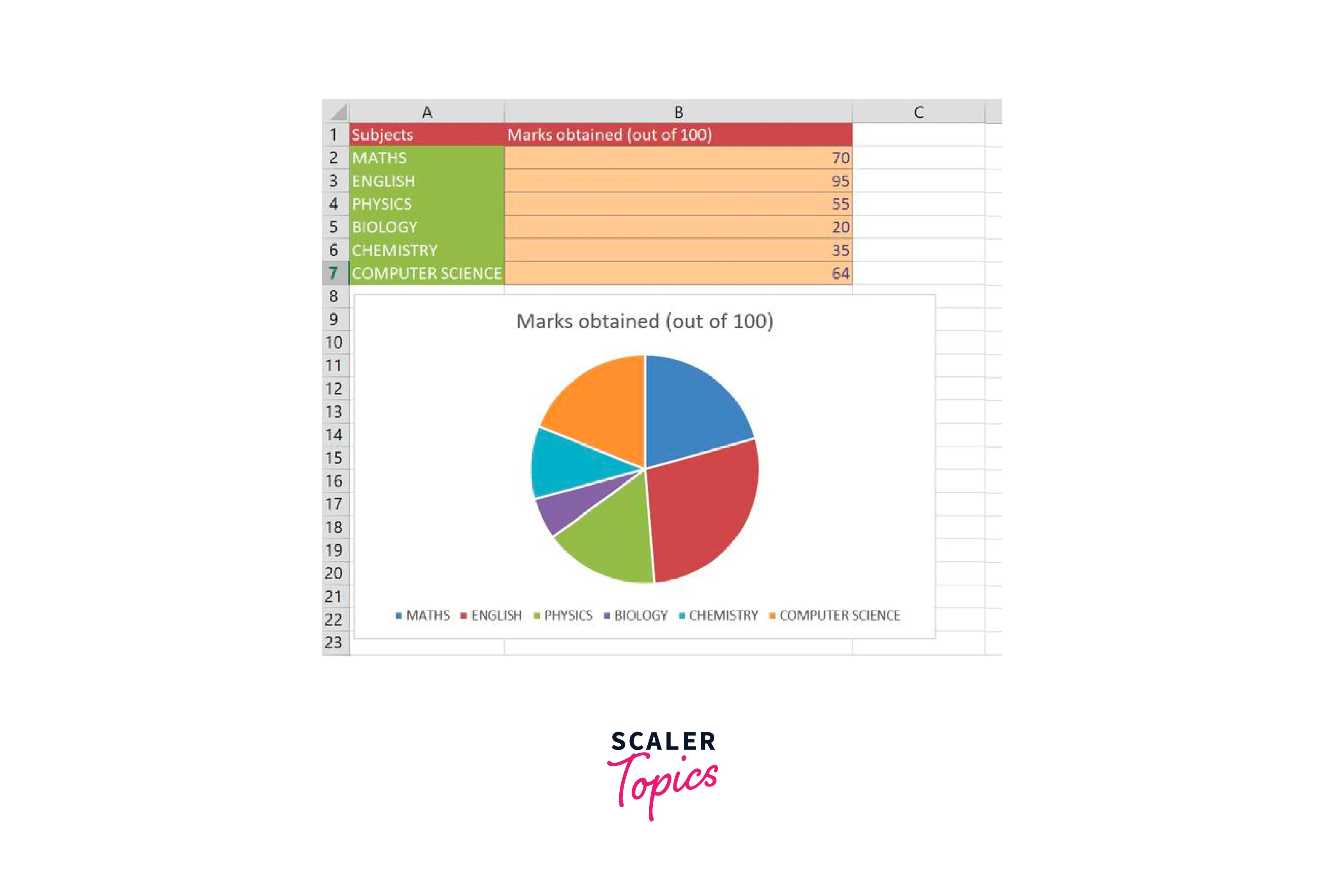 pie chart in excel