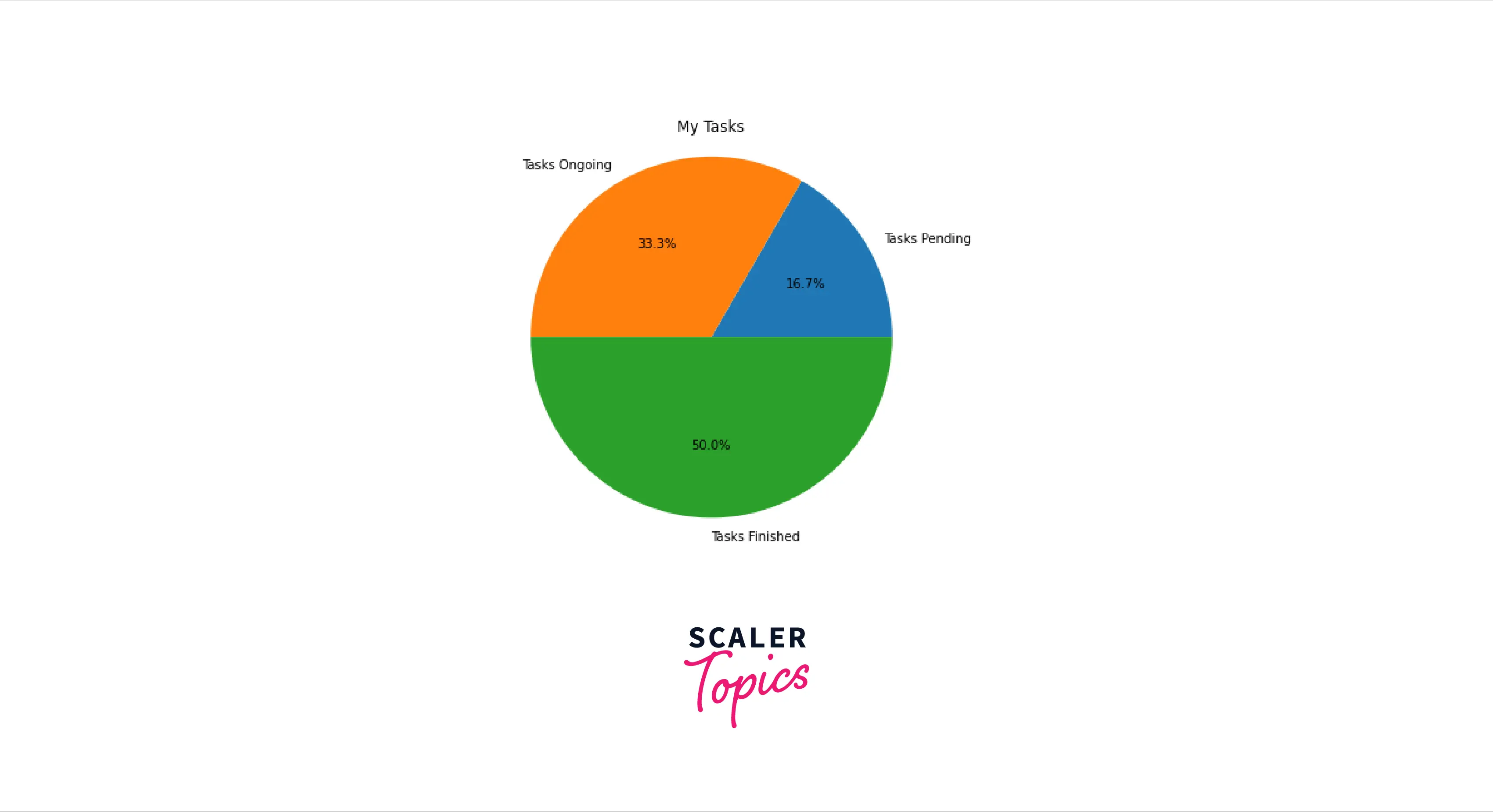 pie chart in matplotlib