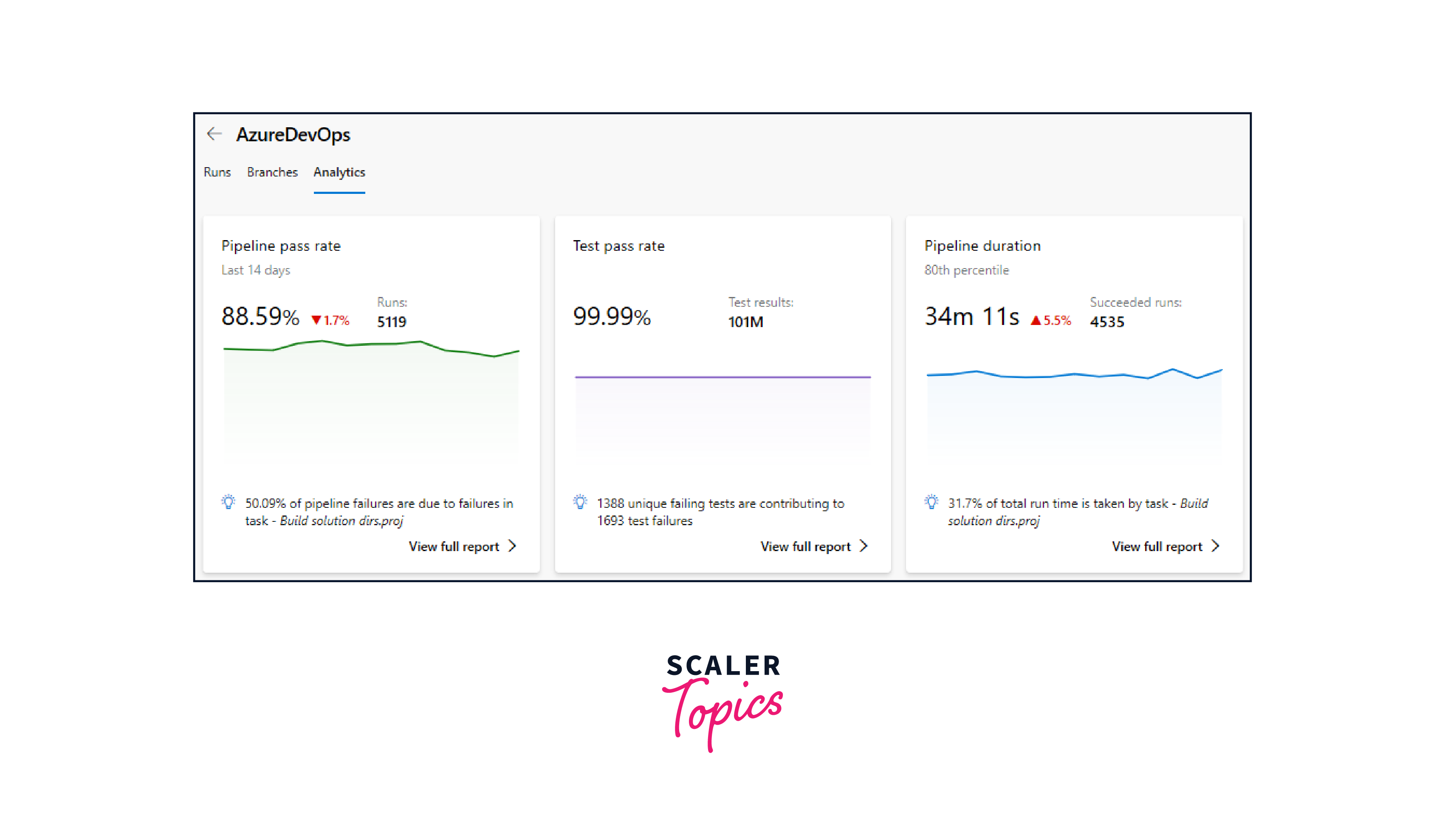 pipeline report