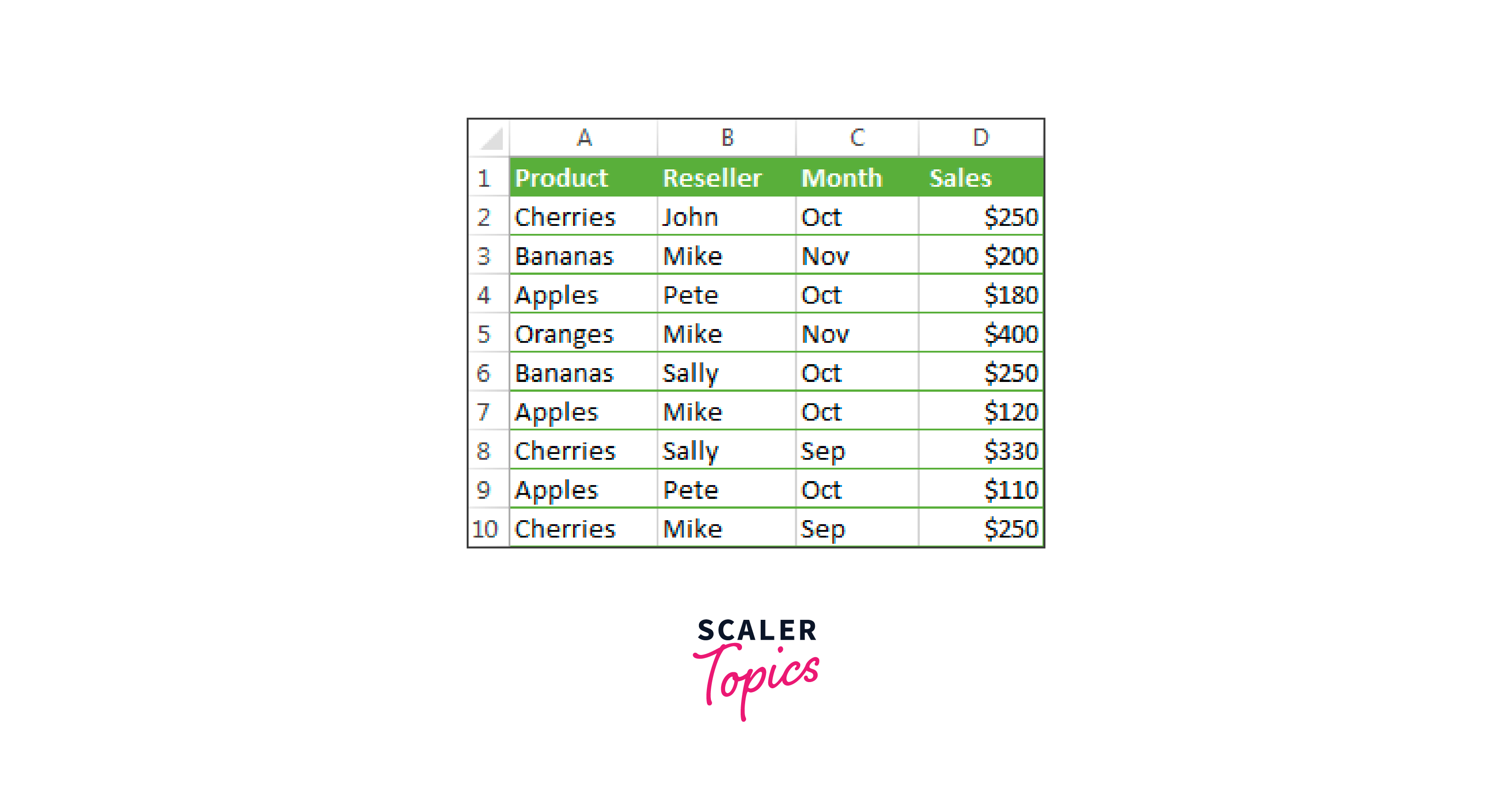 what is a pivot table in excel