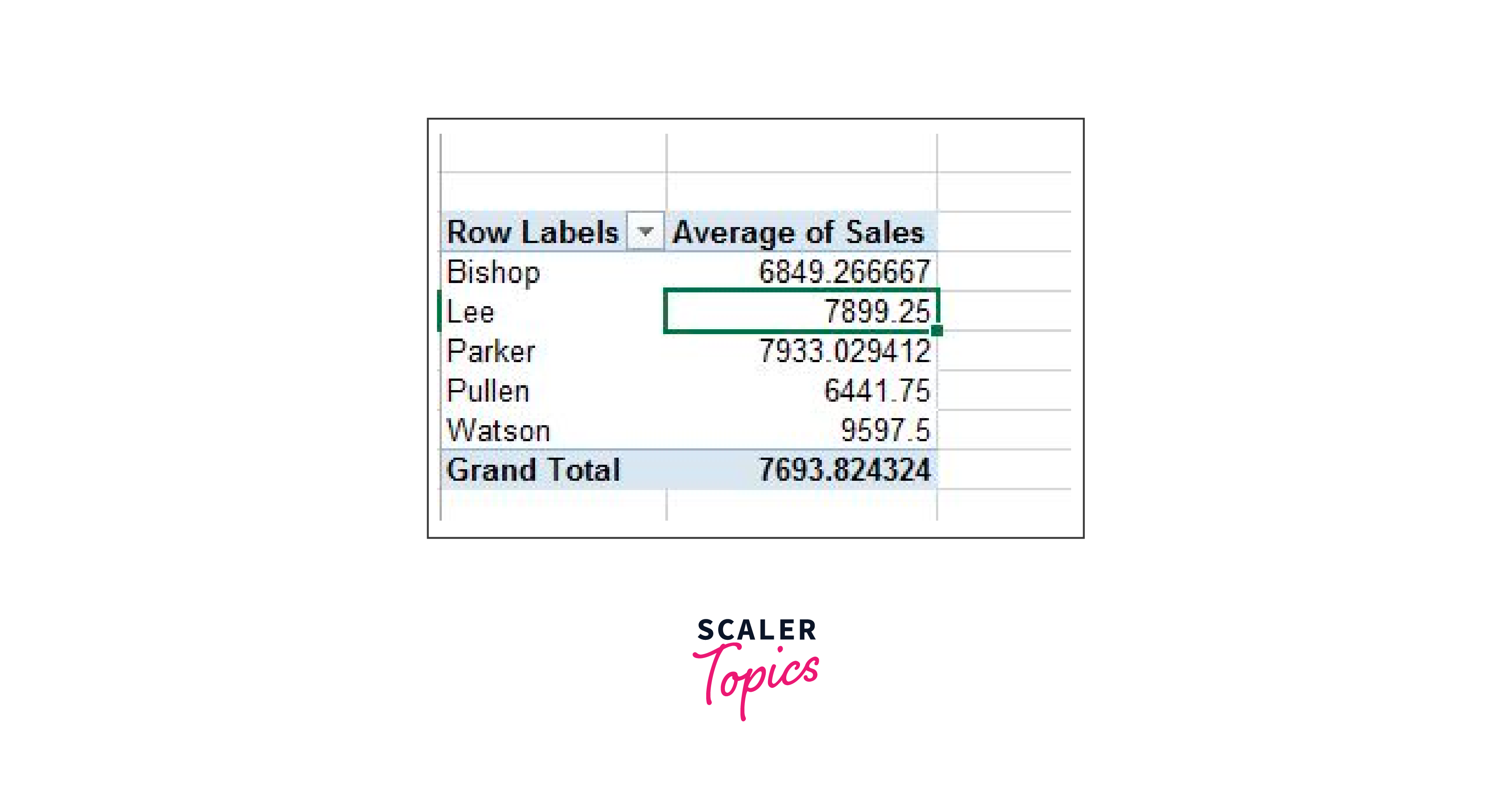 value field settings