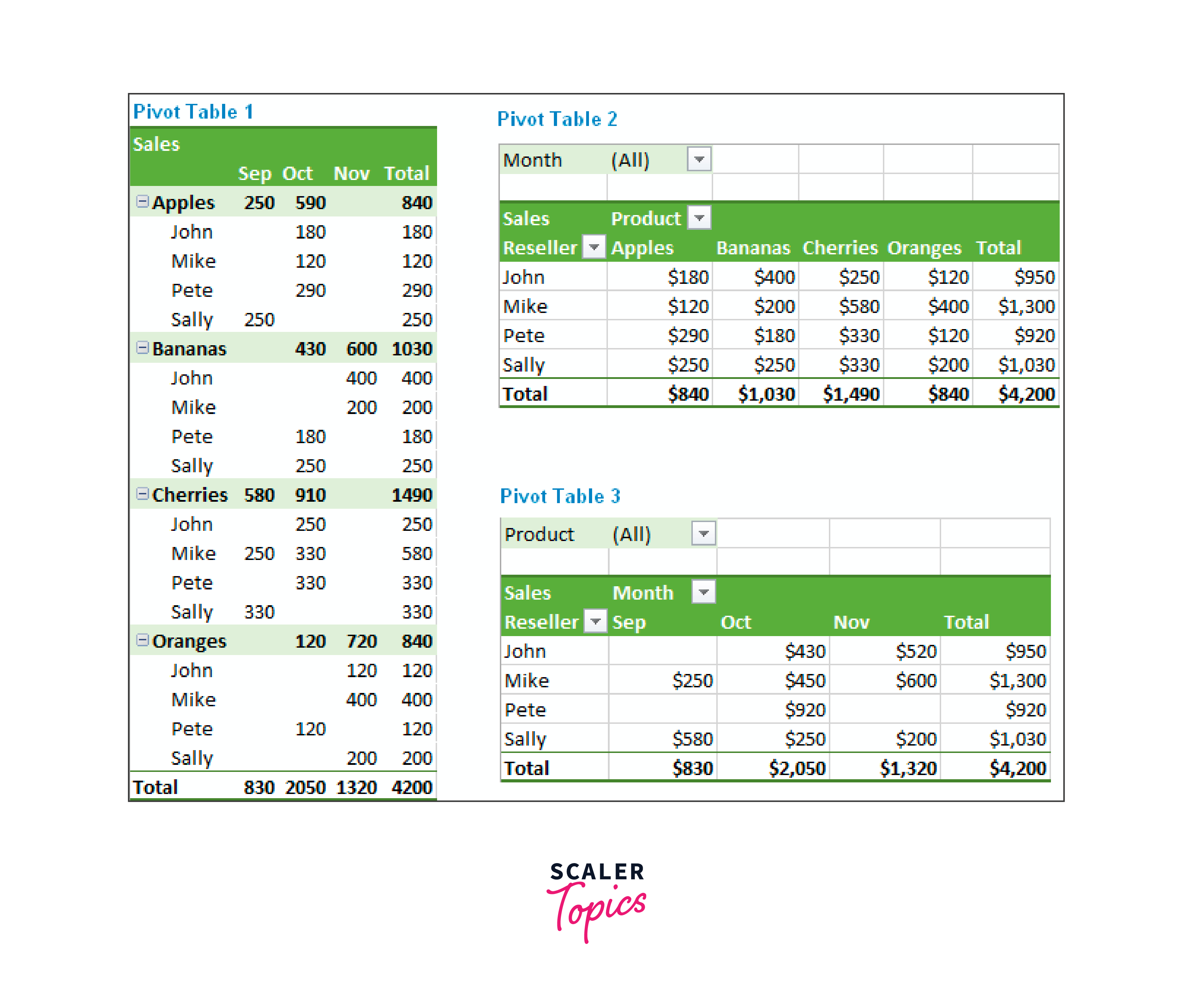 what is a pivot table in excel