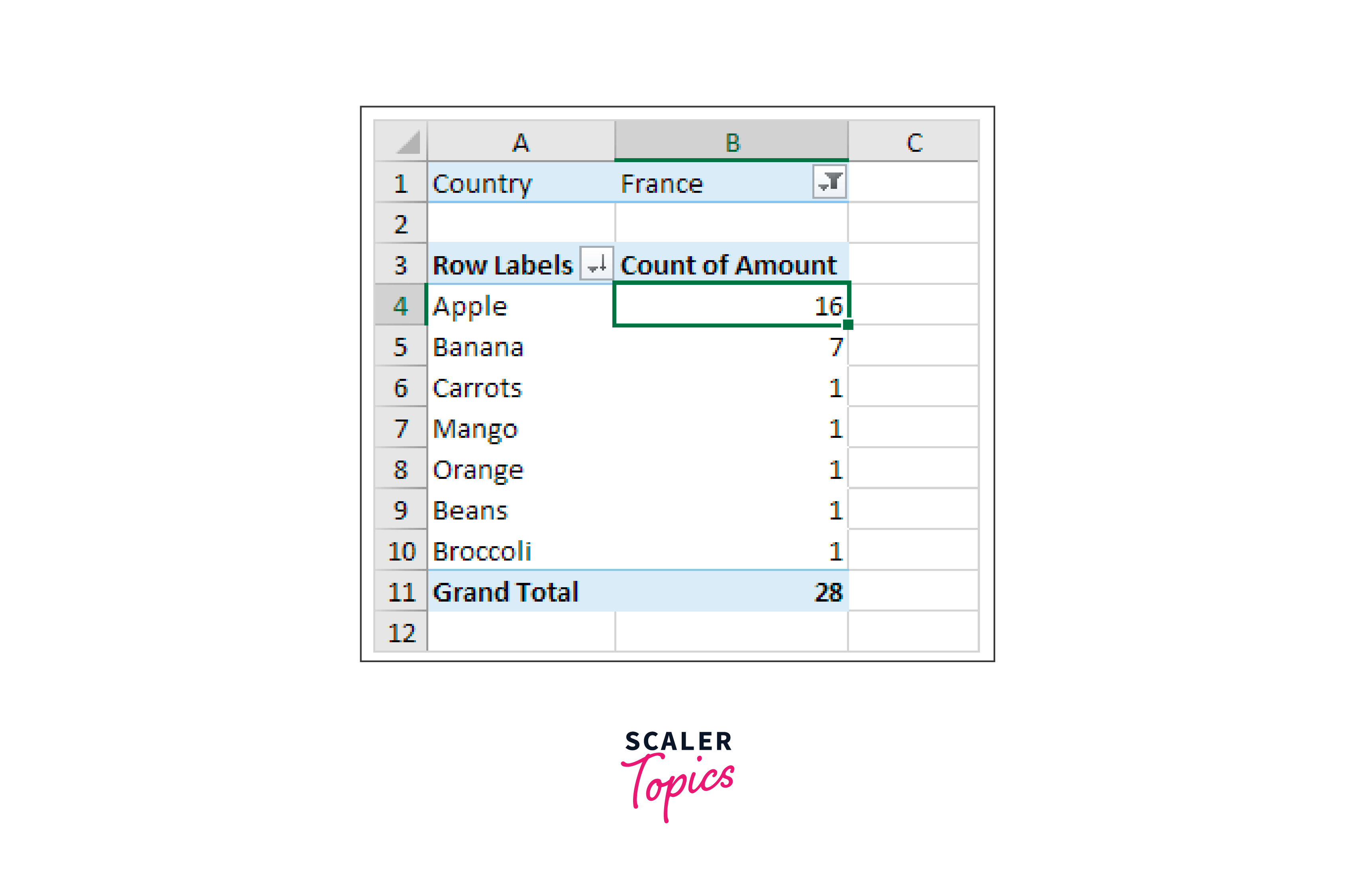 change summary calculation