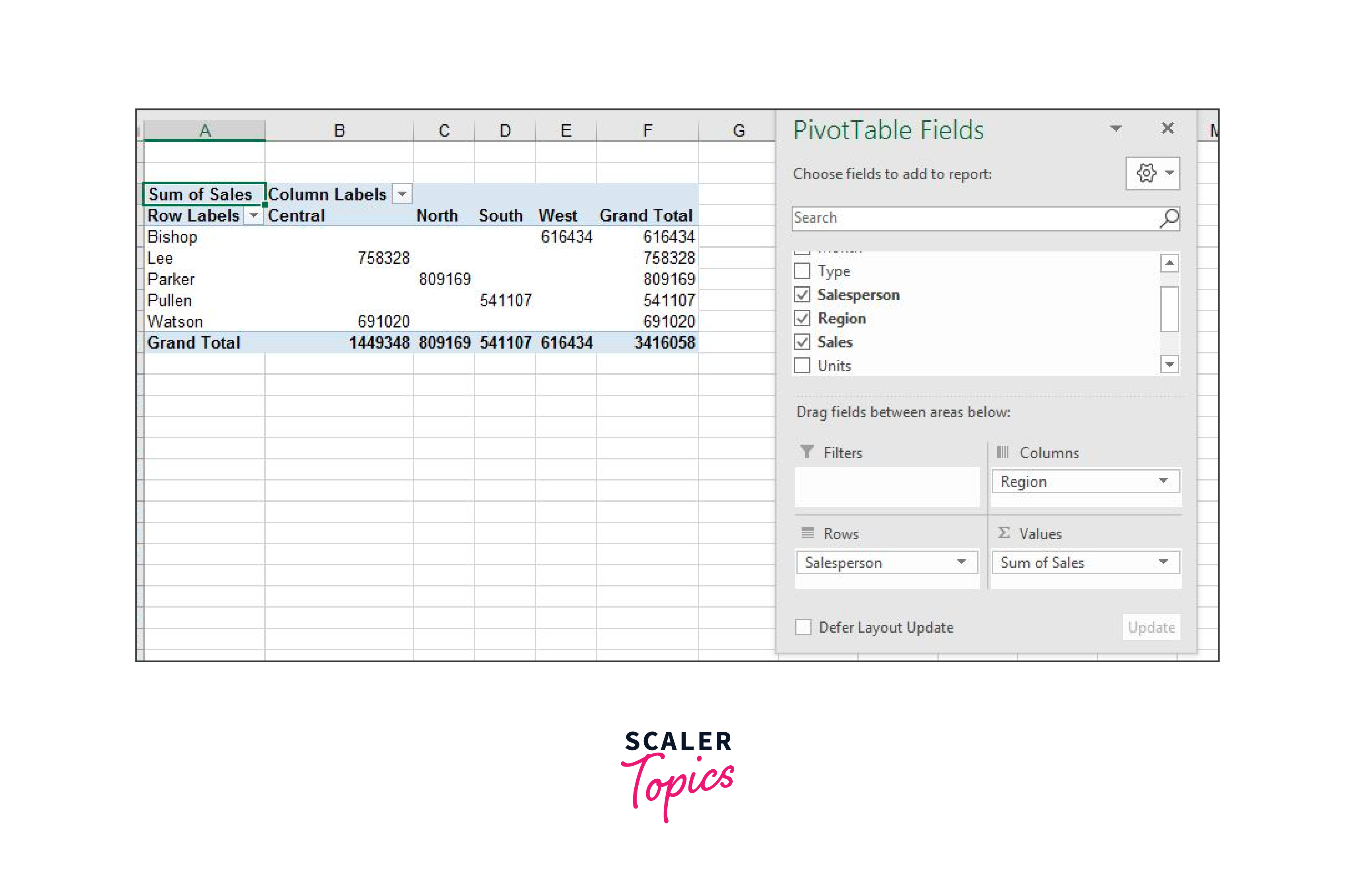 two dimensional pivot table