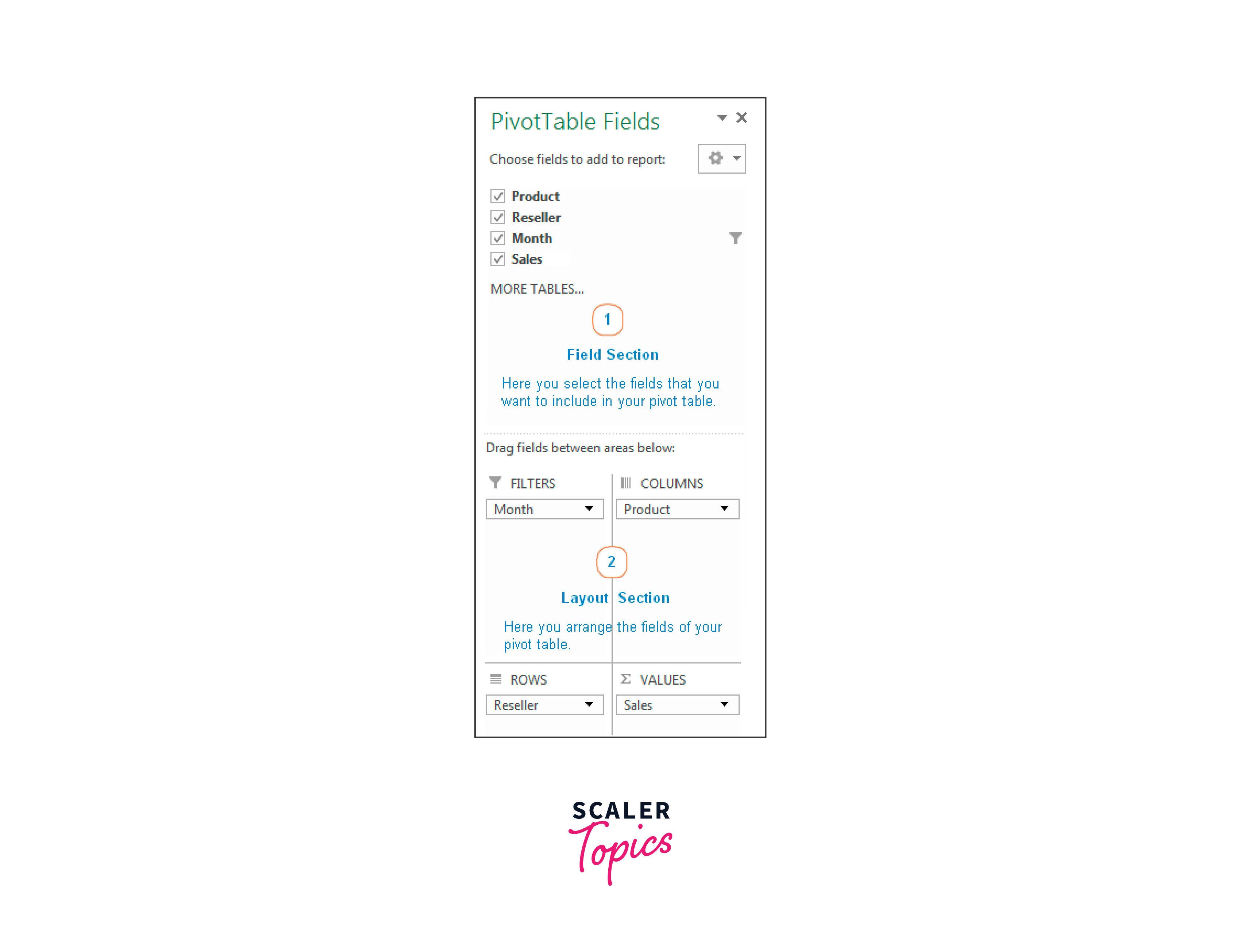 create the reports layout using pivot table