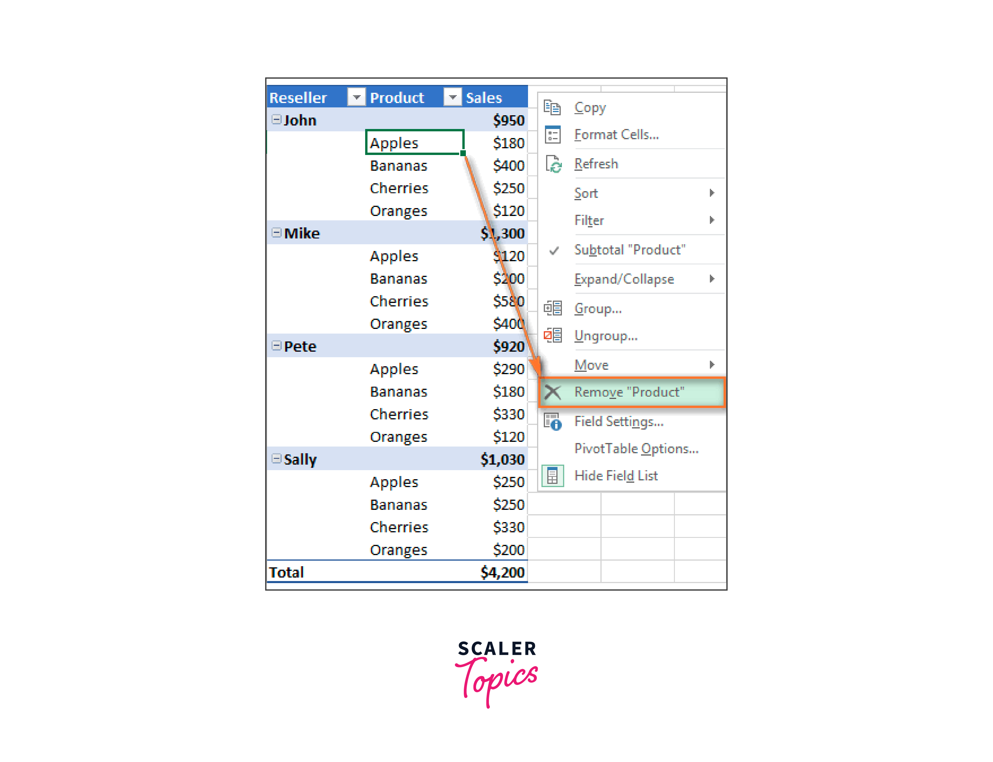 create the report layout using pivot table