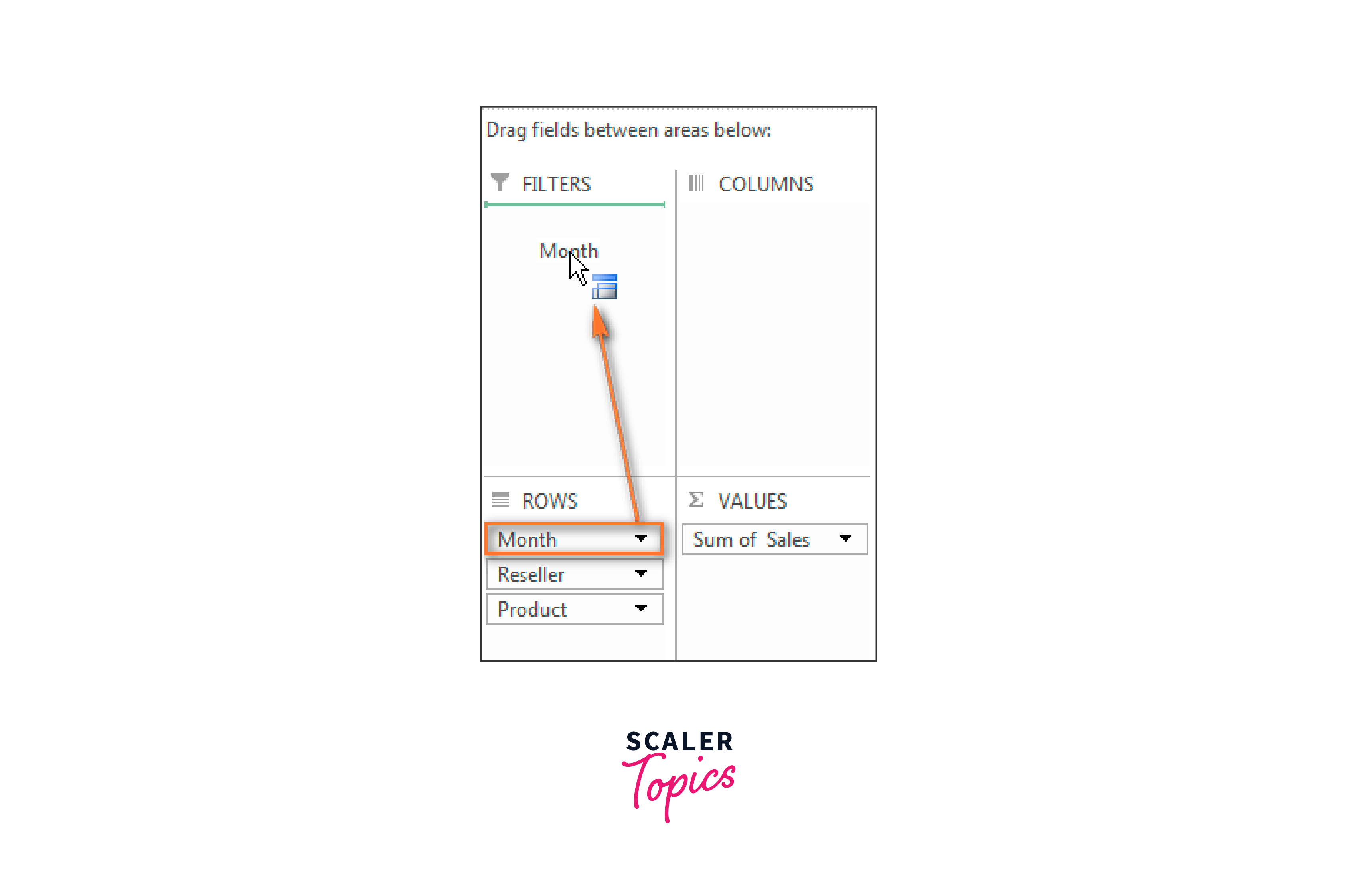 create the report layout using pivot table