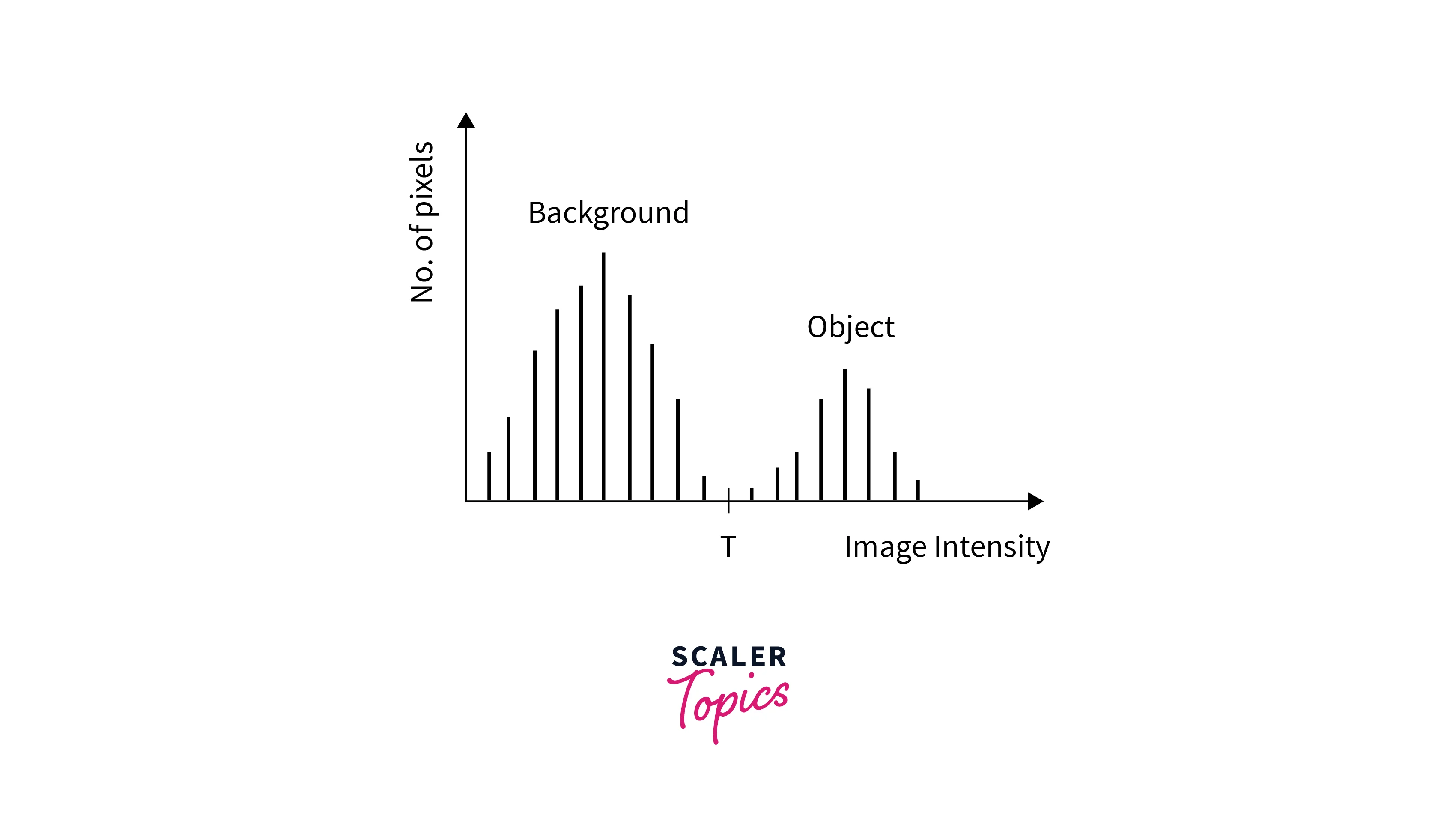 pixels vs intensity