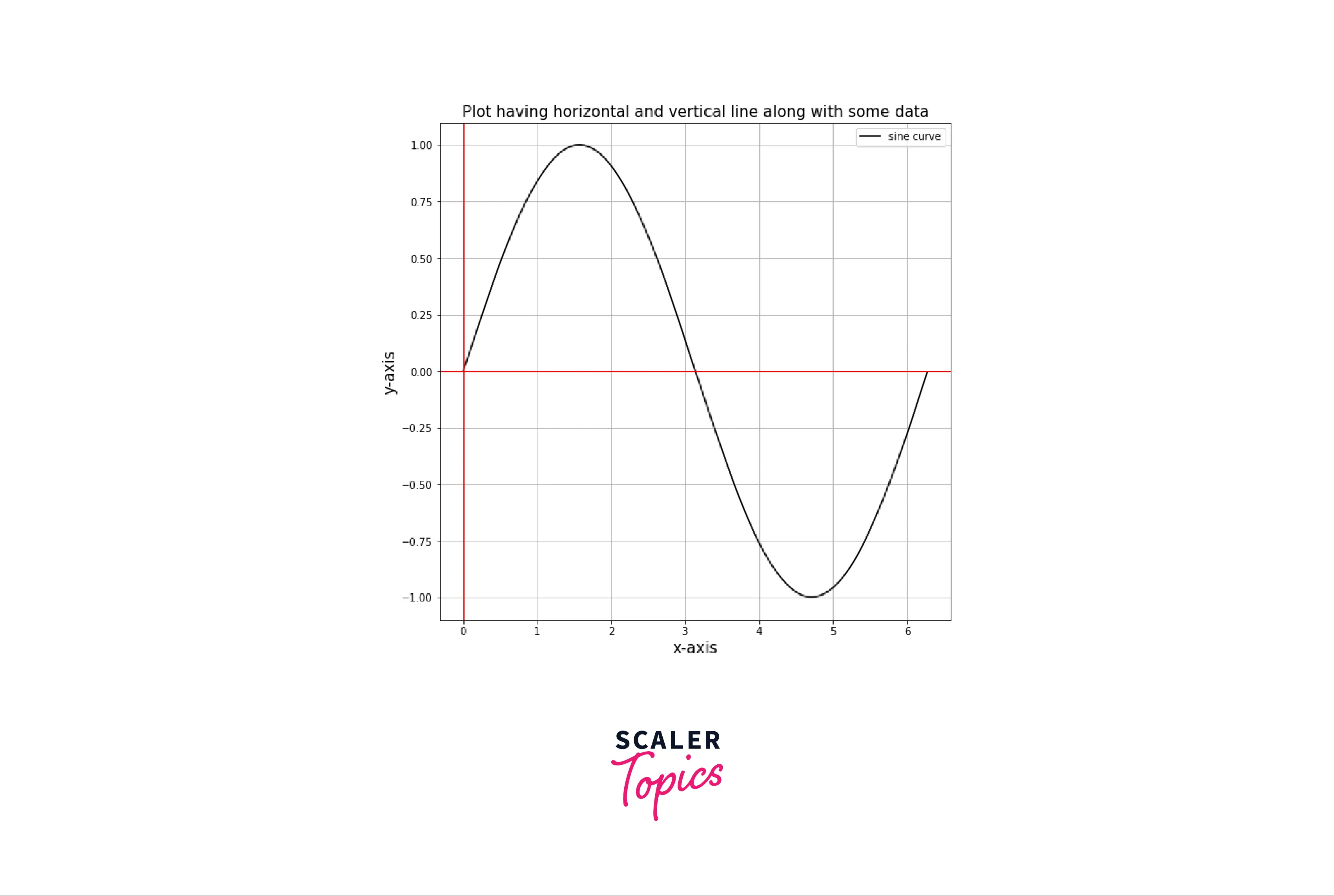 plot-having-horizontal-vertical-lines-with-some-data