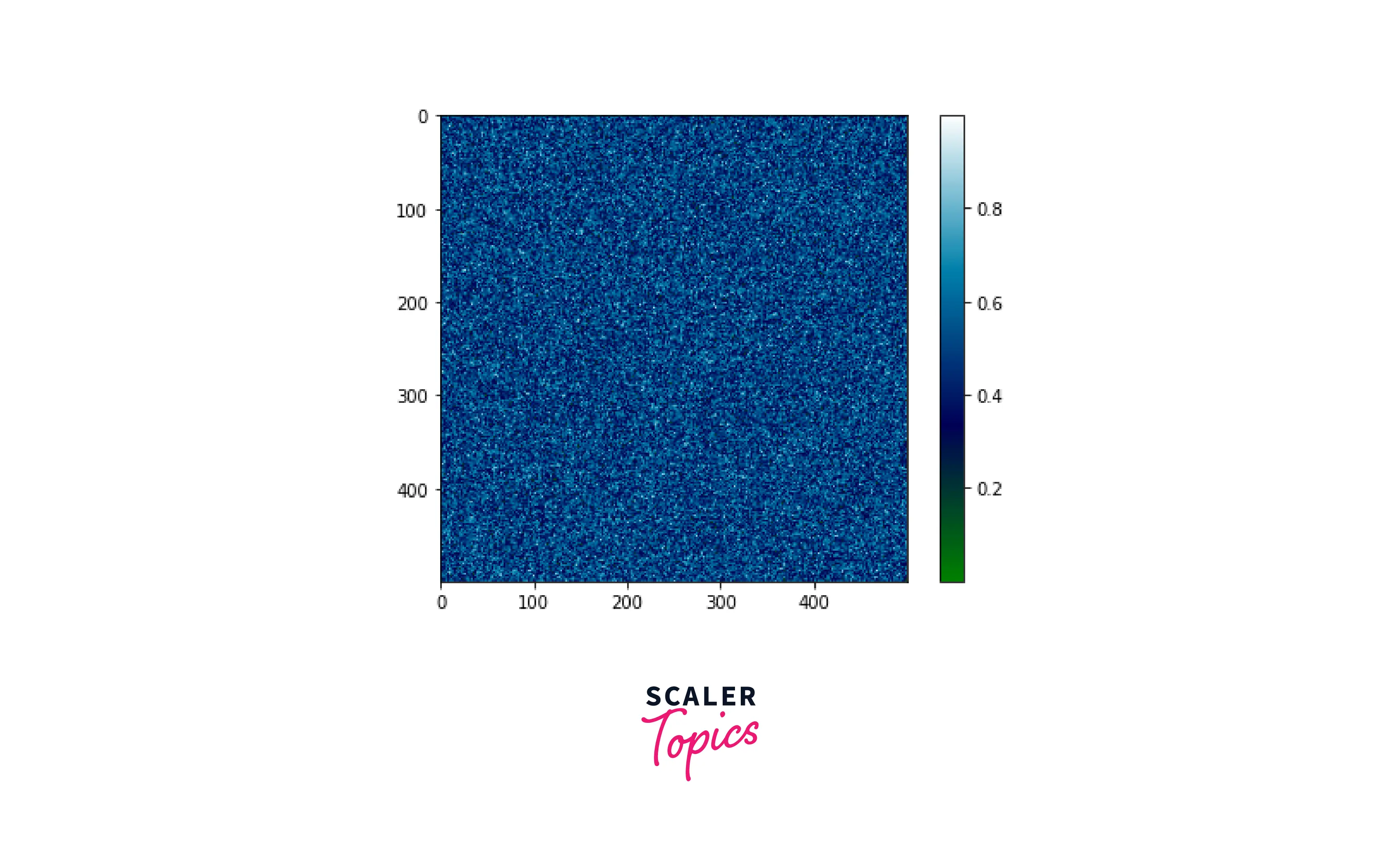 Plot NumPy Array as Image