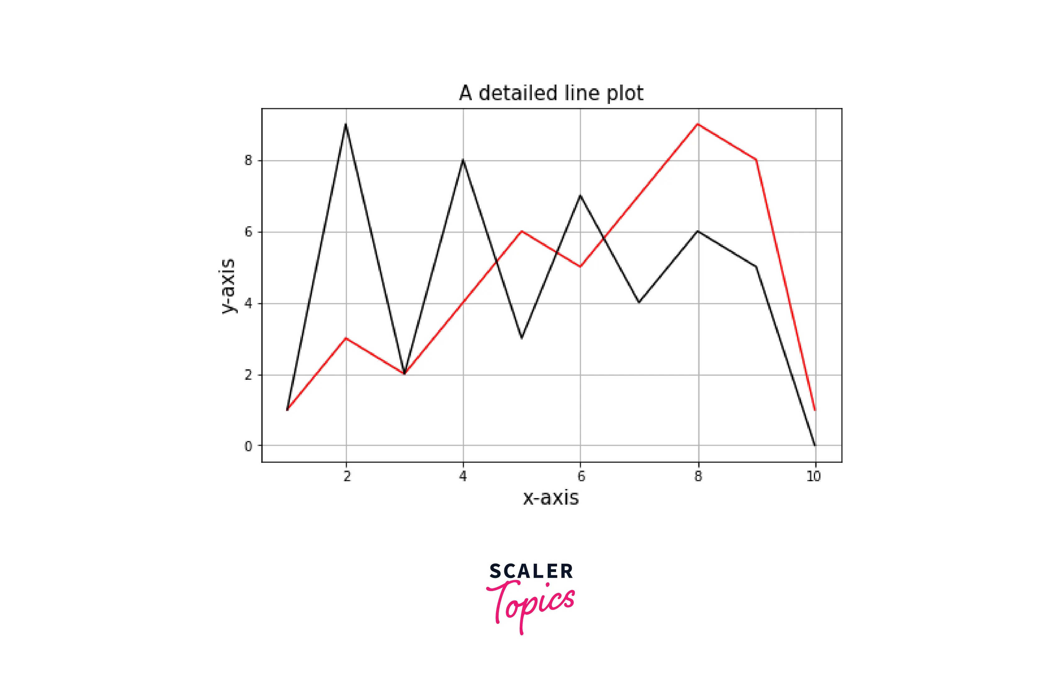 Plot NumPy Array as Multiple Lines