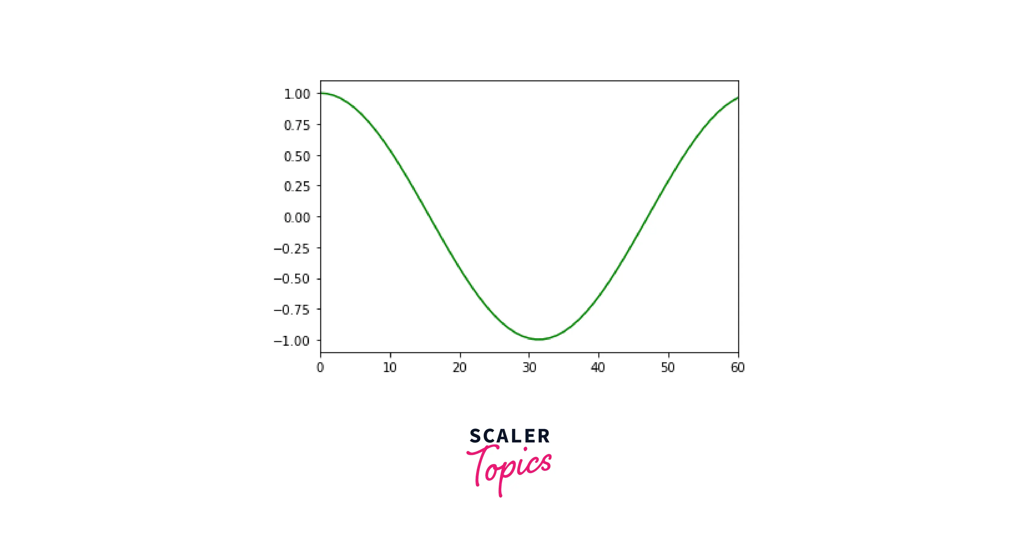 set-axis-limits-with-matplotlib-in-python-youtube