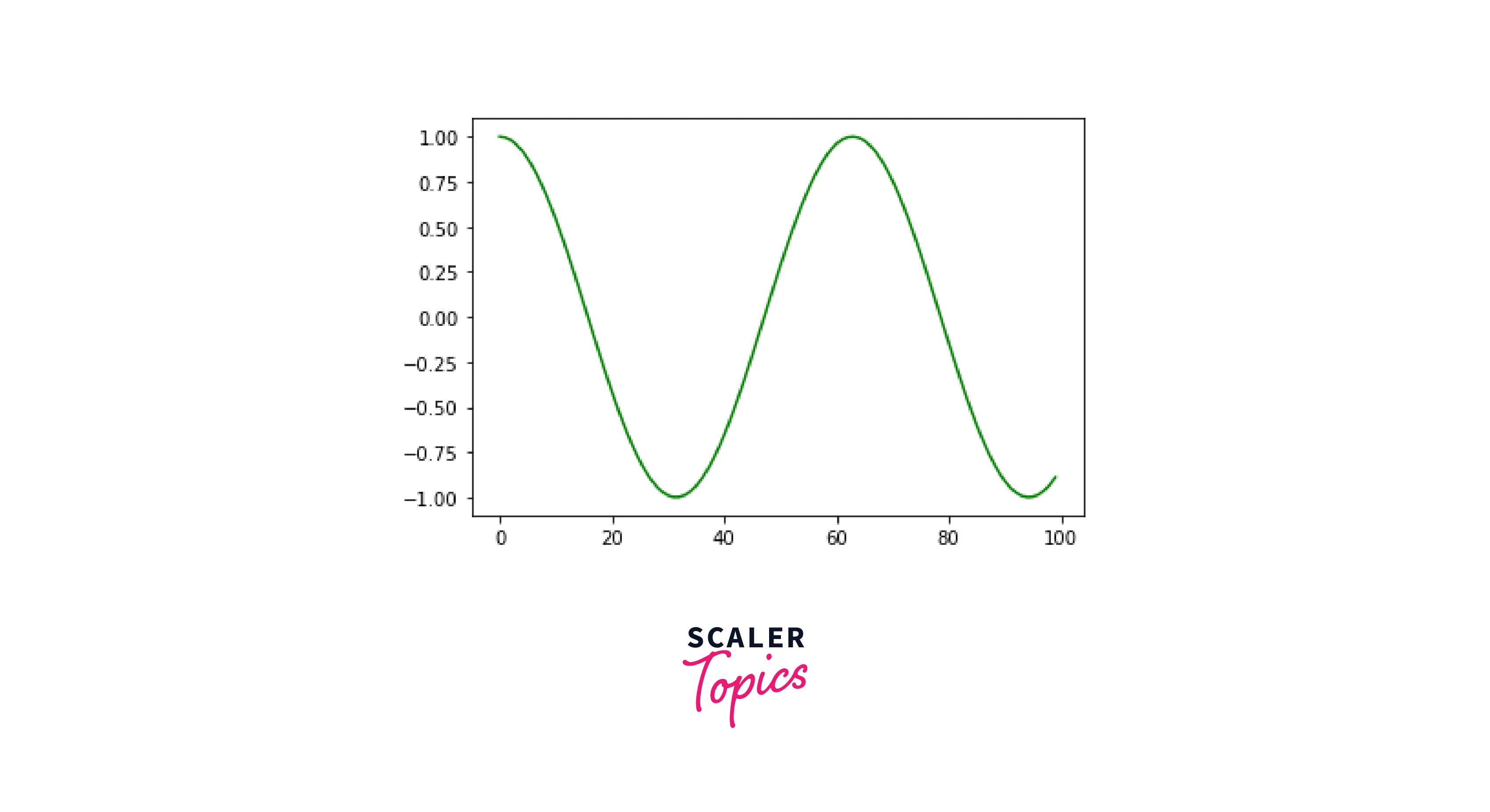 Recommendation Info About Matplotlib Plot X Axis Range Production Line ...