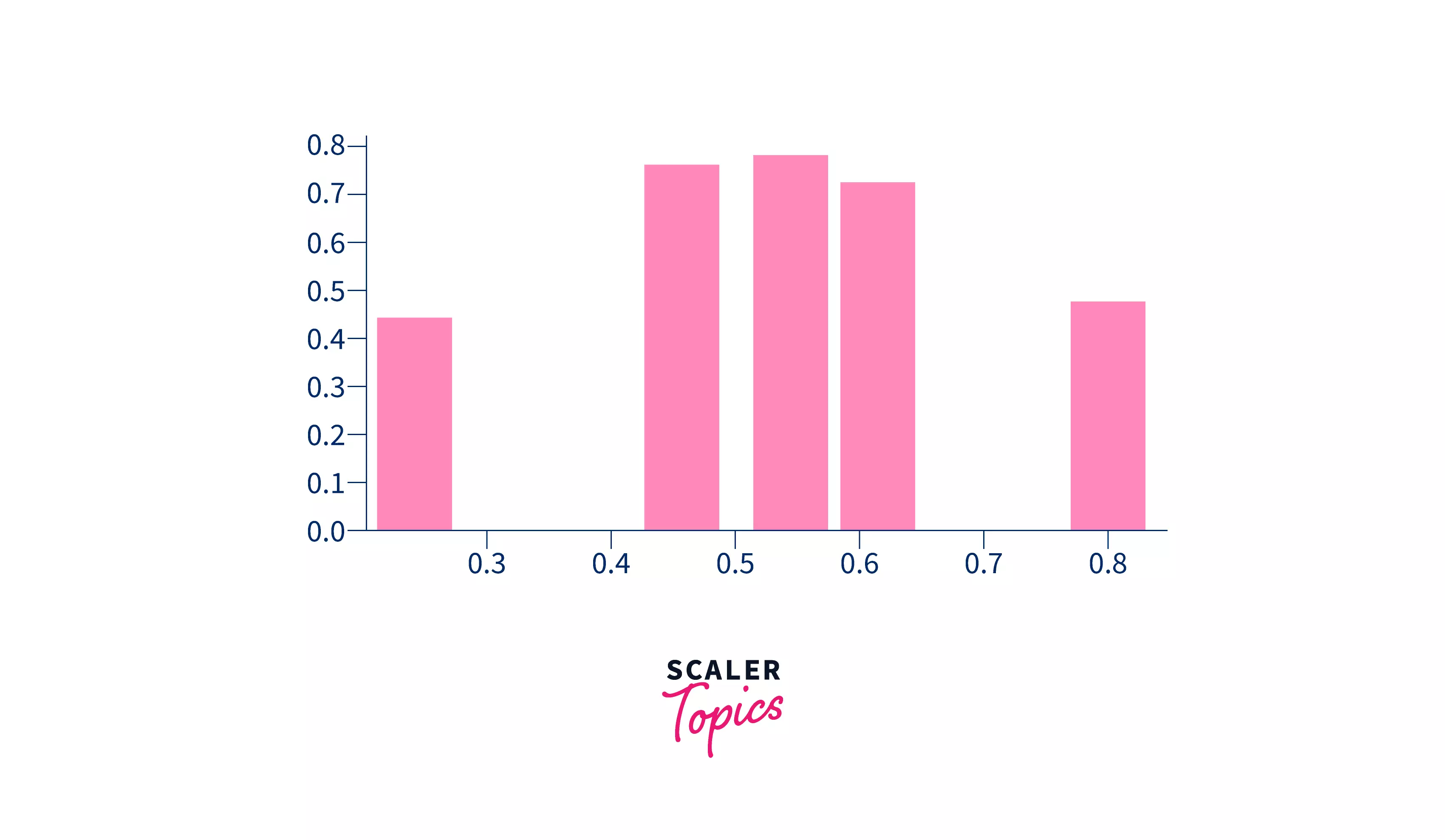 plotly-code-graph