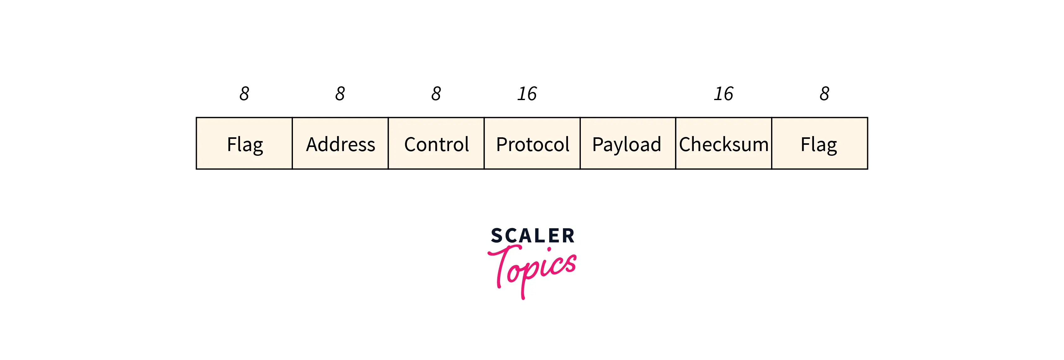 point-to-point-protocol