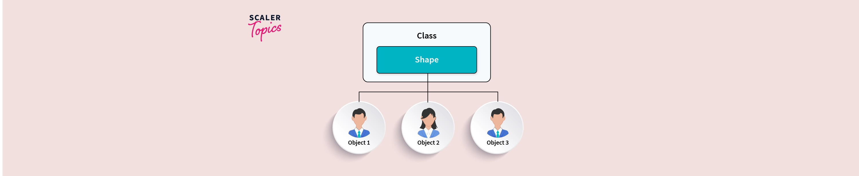 creating-data-in-db-and-creating-pojo-class-spring-boot-tutorial-for