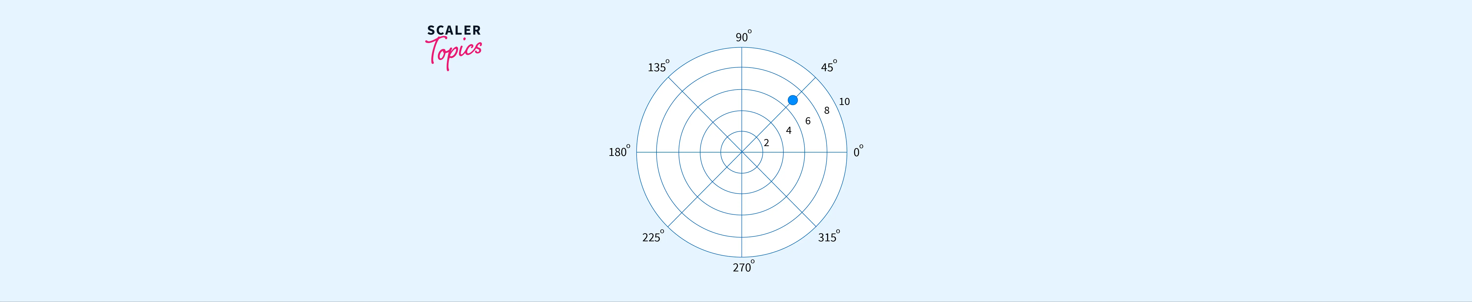 how-to-plot-polar-axes-in-matplotlib-scaler-topics