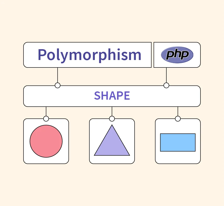 PHP Basics: Extending Classes 