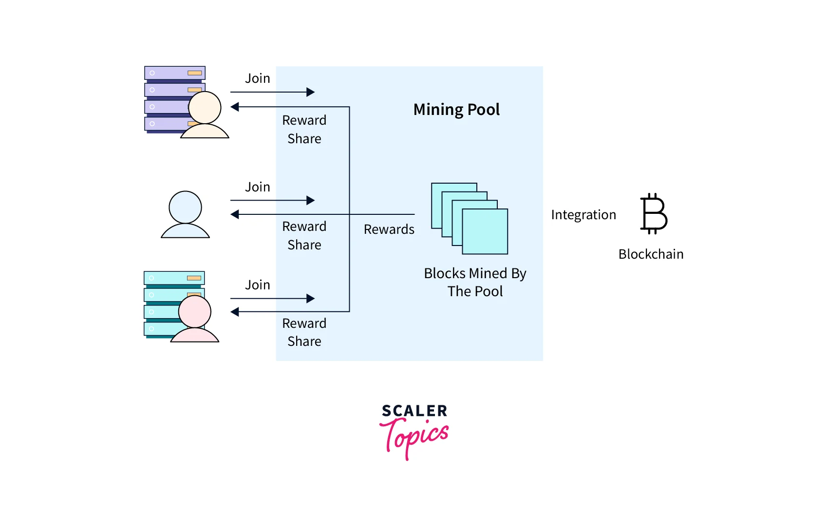 pooling-resource-bitcoin-mining