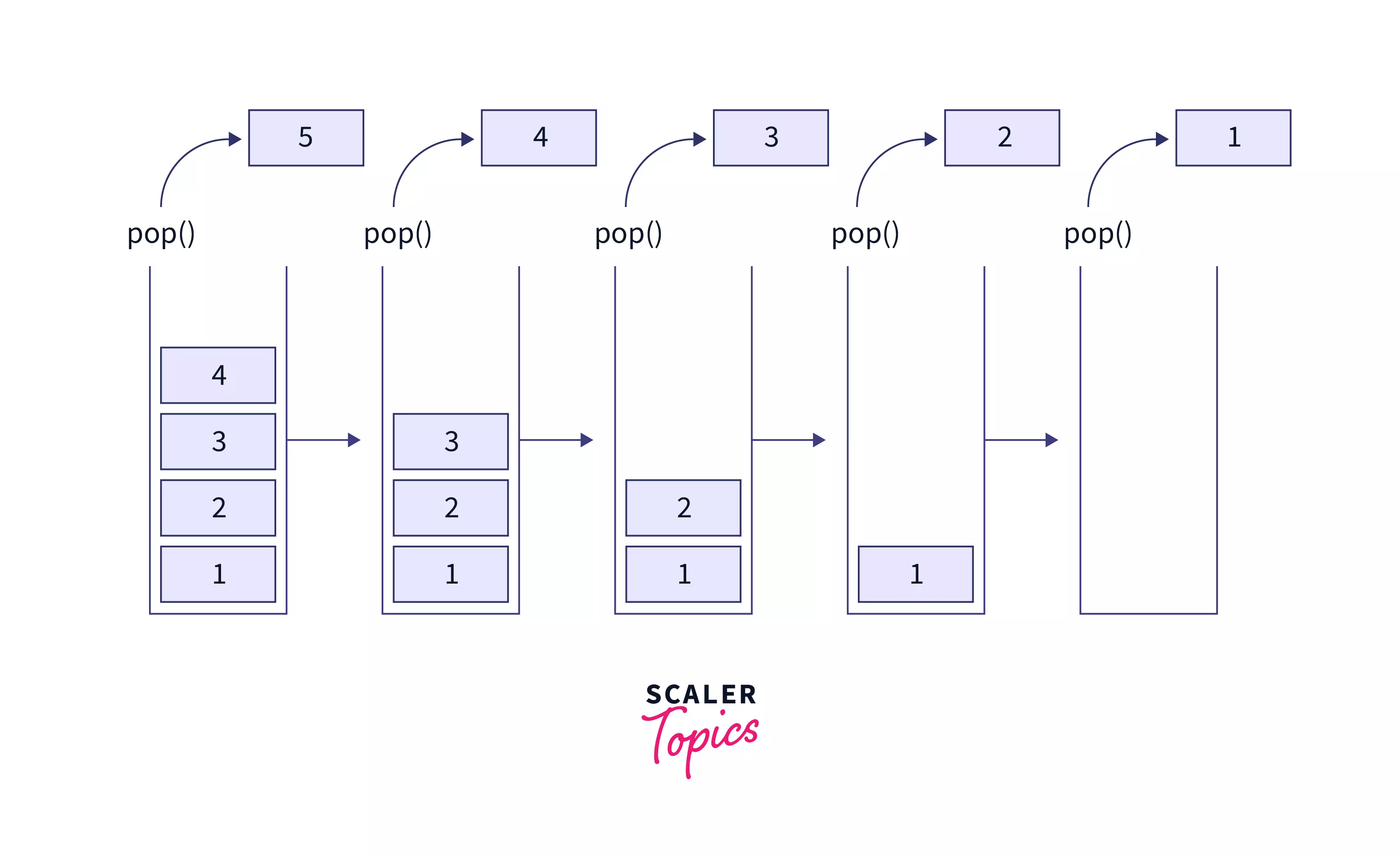 pop function in stack