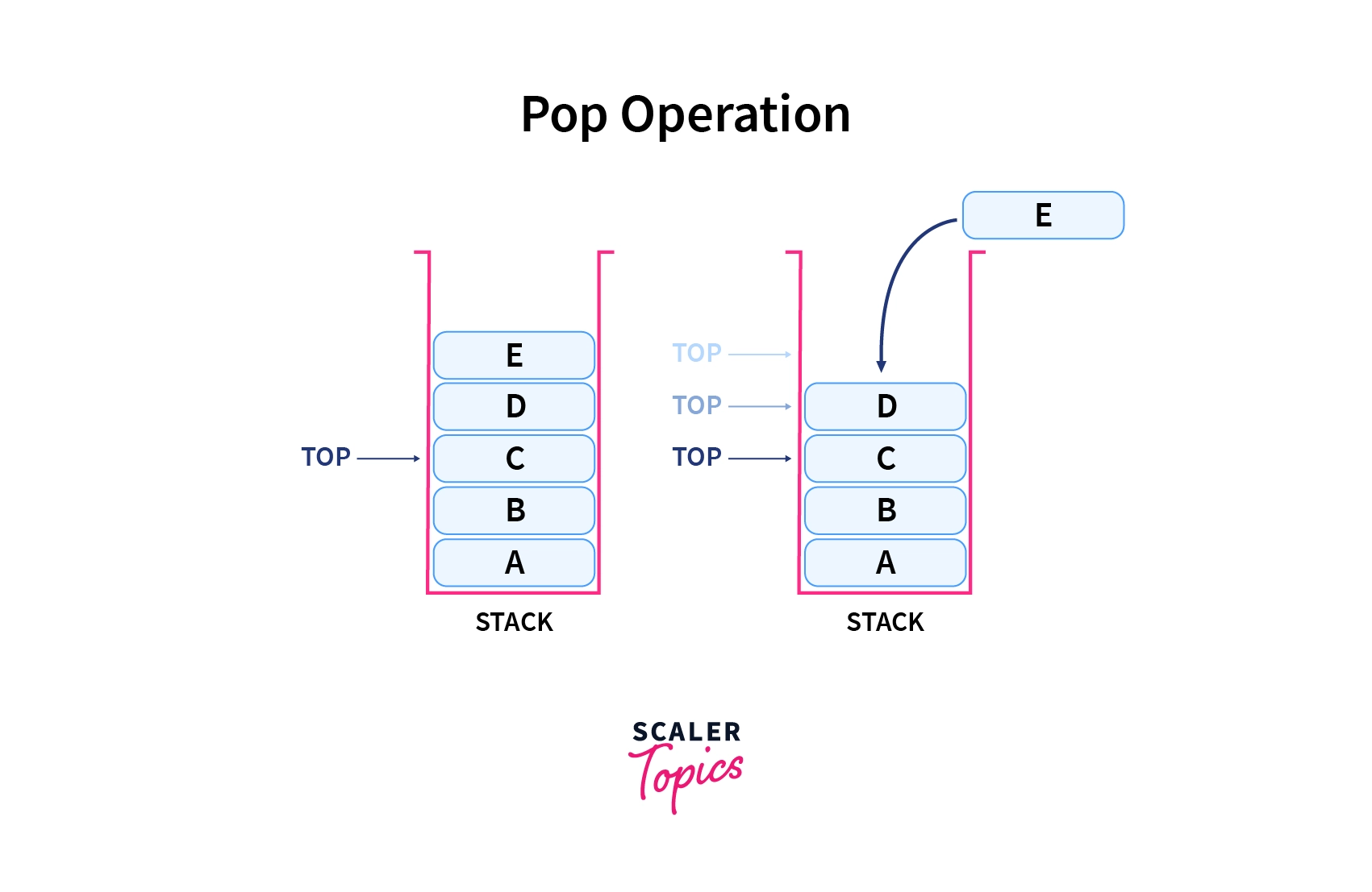 stack-in-python-scaler-topics