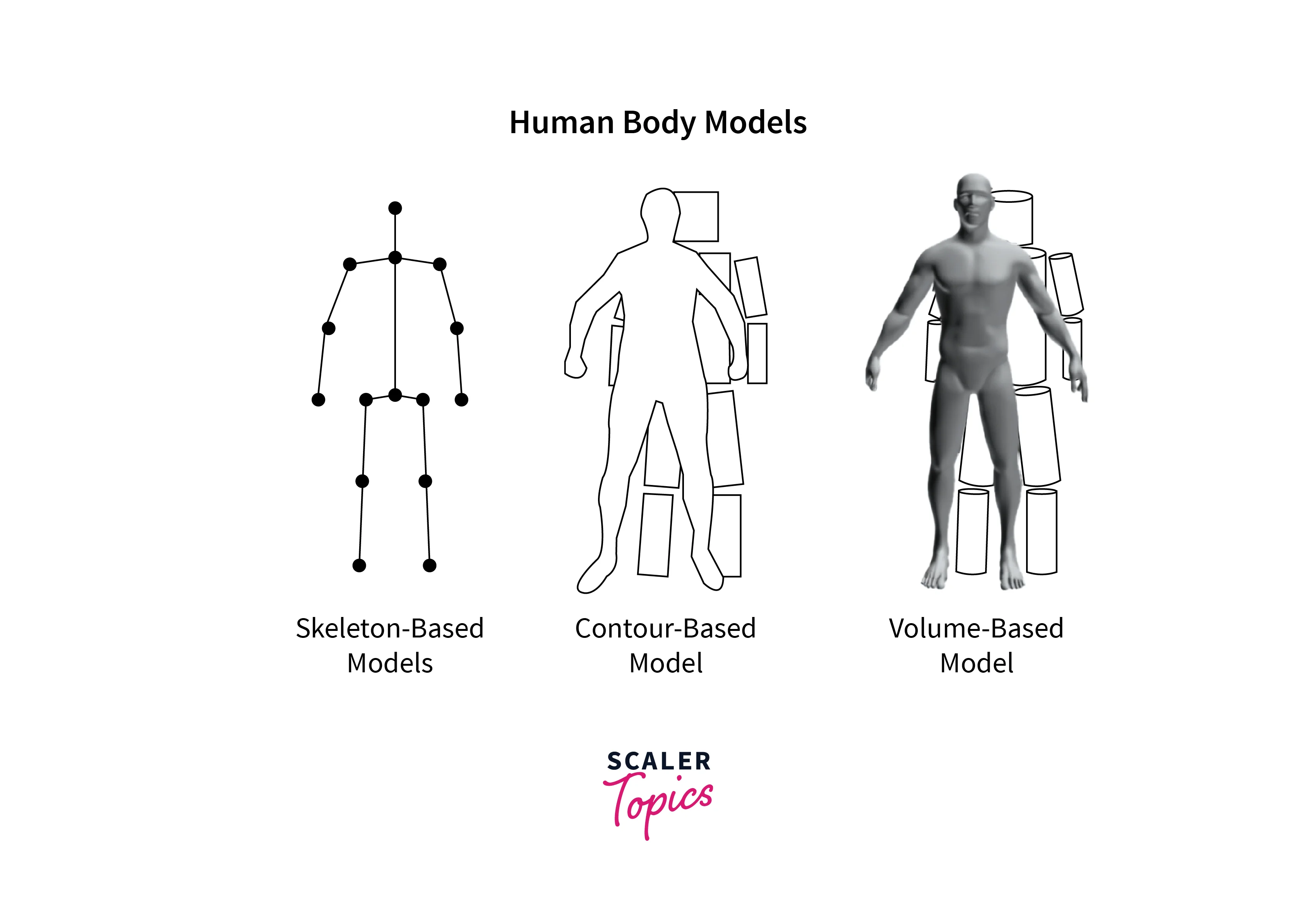 Meta AI Research: Quest 2 Body Pose Estimation Without Trackers