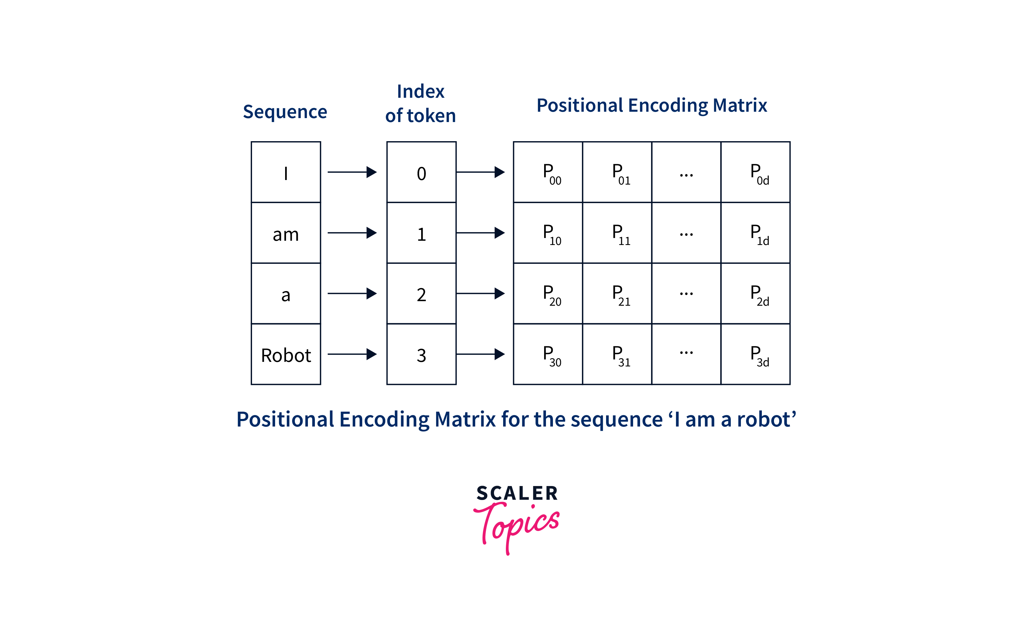 Working Principle Of A Transformer Scaler Topics