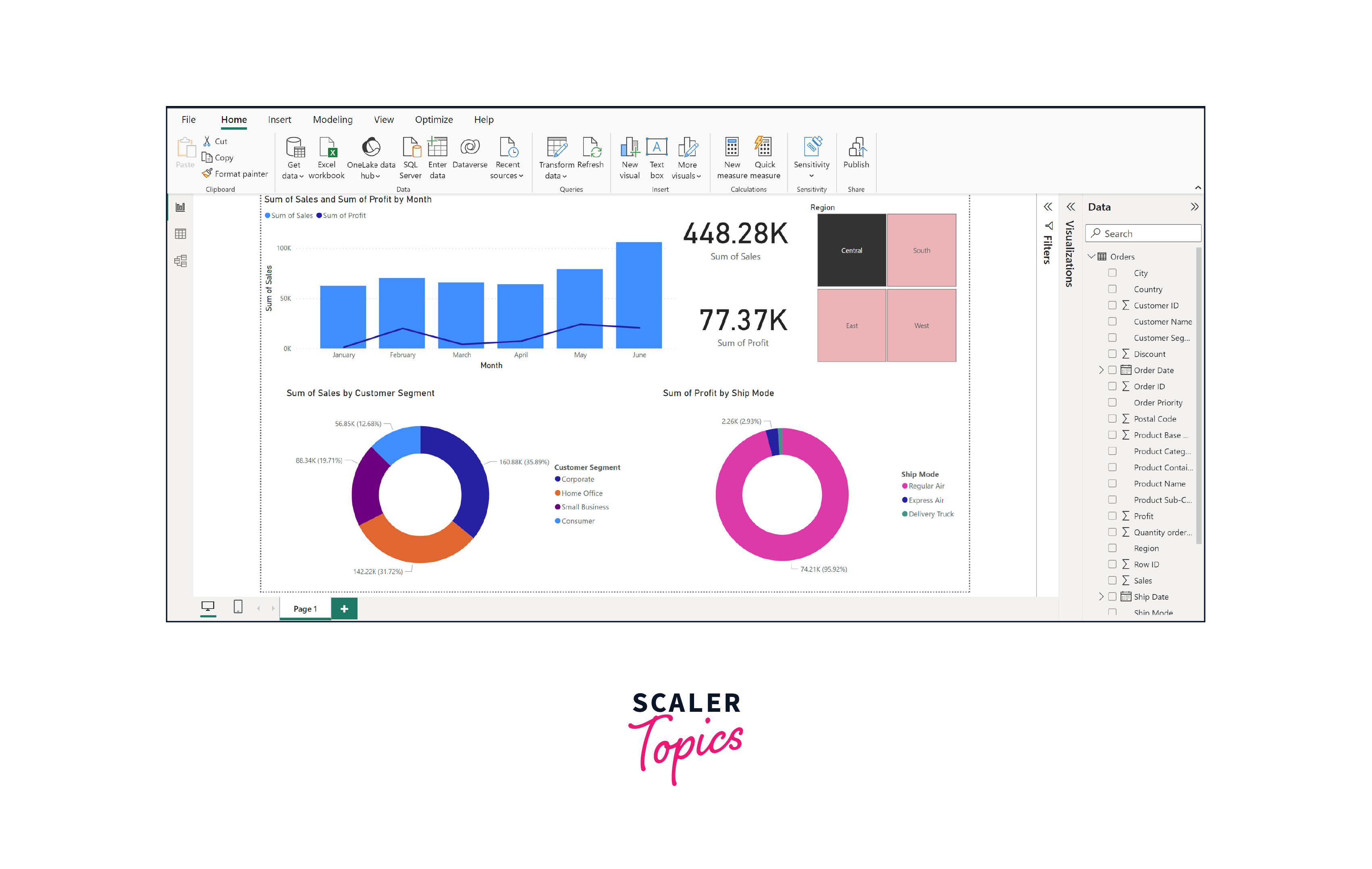 power bi data analyst example