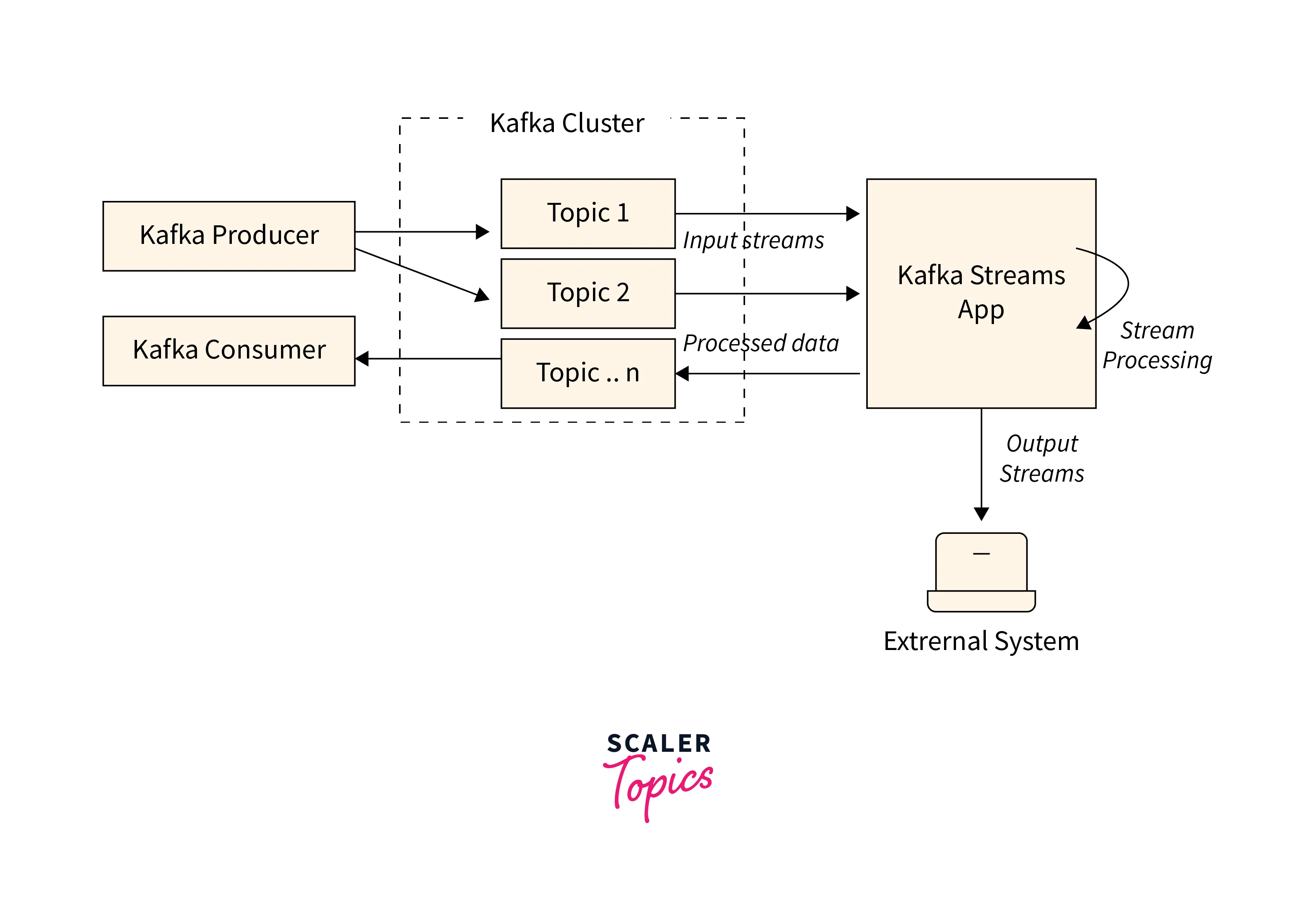 power of streaming data with kafka
