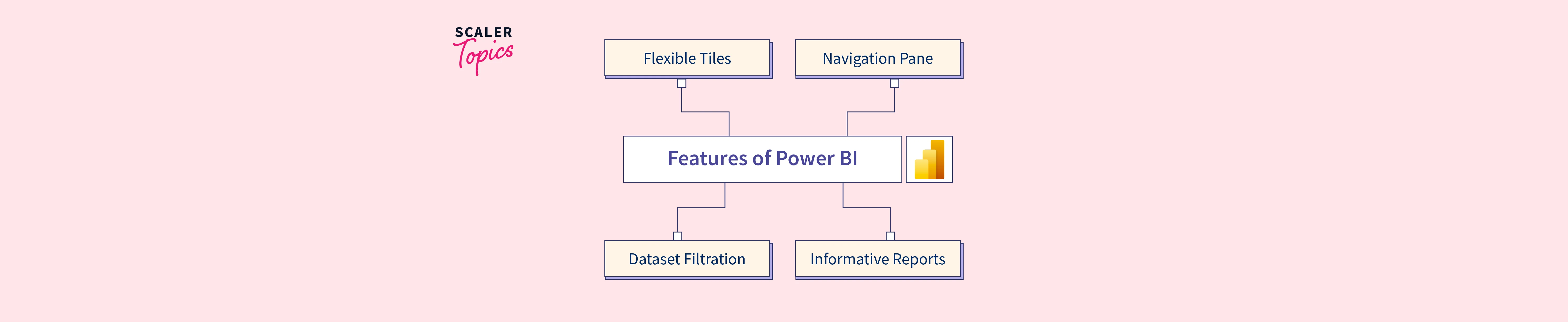 Features Of Power Bi Scaler Topics