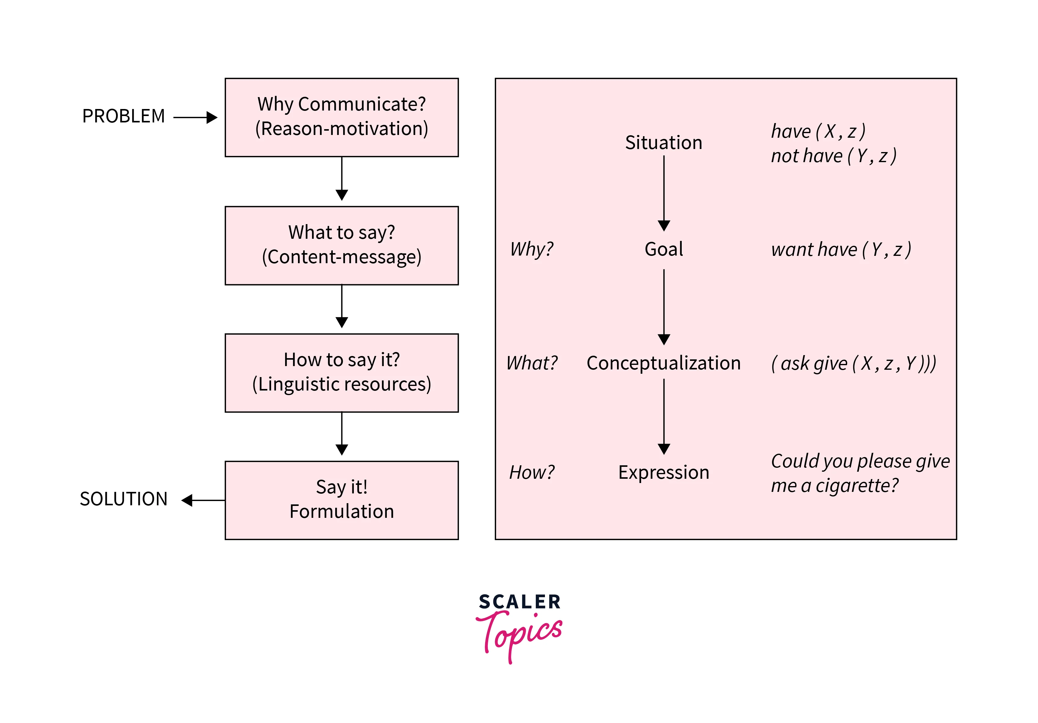 pragmatics-in-nlp