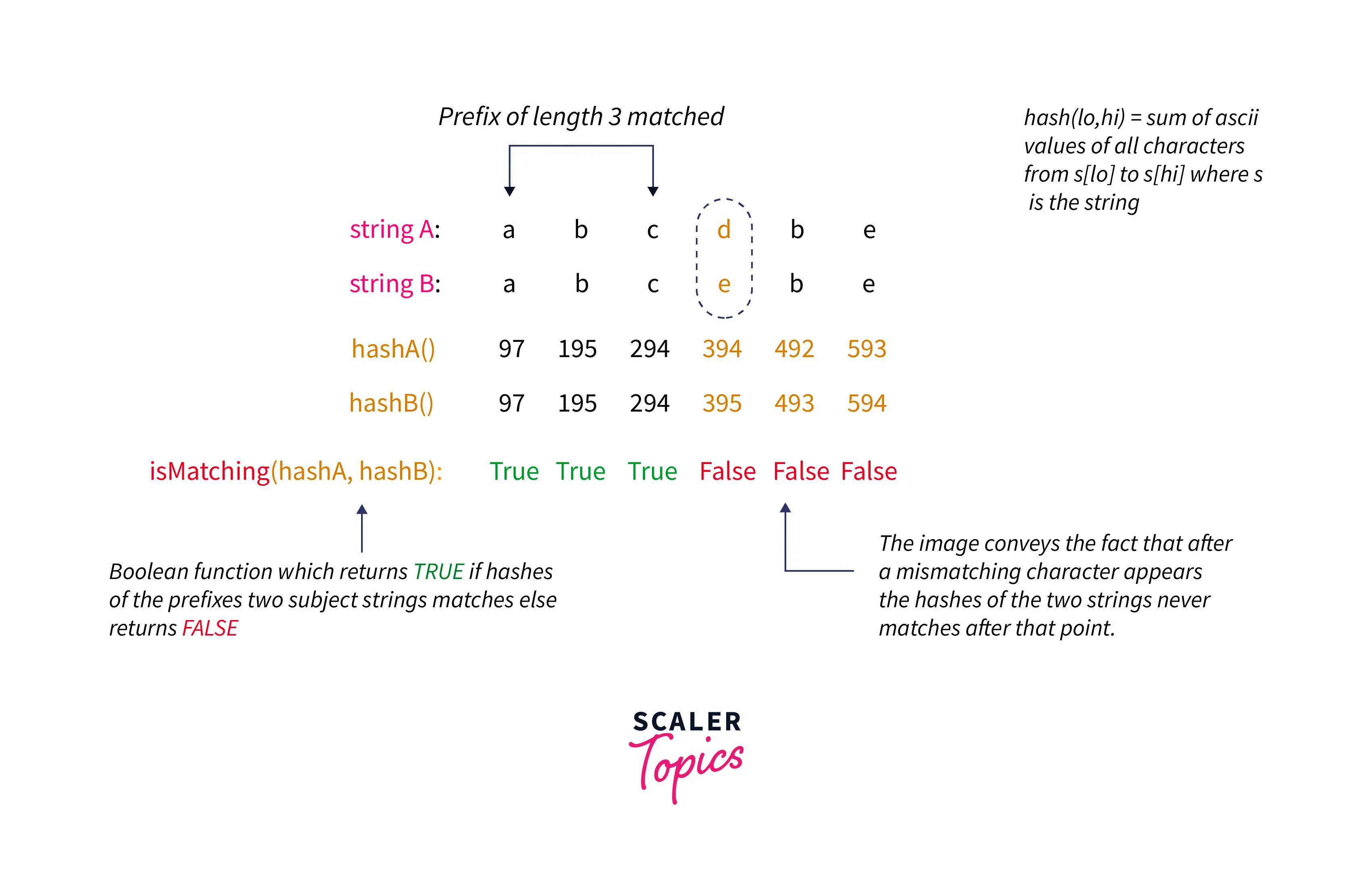 prefixes-of-subject-strings