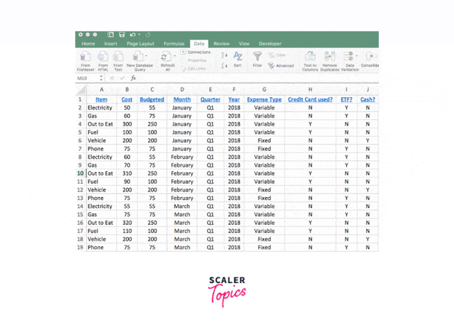 prerequesites for building dashboard in excel