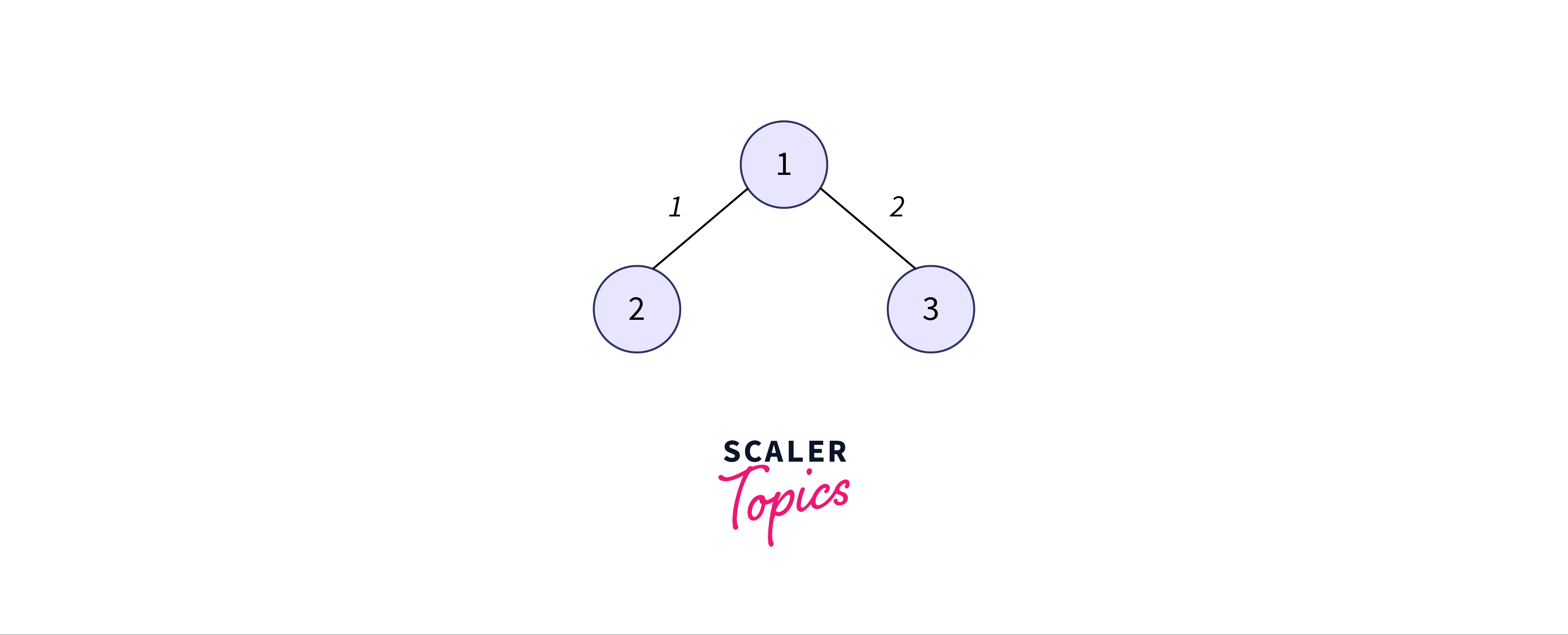 corresponding arrays